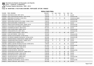 Secretaria de Estado da Educação e do Esporte
        UFAL / COPEVE / FUNDEPES
        Processo Seletivo Monitores - SEE - 2012
Cargo: 02 - MONIT/DISC - 6º AO 9º ANO E ENS MÉD - PORTUGUÊS - 09ª CRE - PENEDO

                                                                     RESULTADO FINAL
Inscrição   Nome - Identidade                                           Nascimento    Port.   Lógica   C. Espec.   Final   Classif.   Status

0000580233 DEISE NUNES DE DEUS - 593071 SSP-AL                           25/04/1964     8       10         20       38       53       Aprovado
0000595892 DENIA LUCIANA MONTEIRO SIQUEIRA - 1567633 SSP-SE              10/06/1980      -        -          -        -        -      Eliminado por falta
0000598017 DENISE MARIA LEITE DANTAS - 441048 SSP-AL                     04/05/1964     6         2        16       24         -      Eliminado prova objetiva
0000601610 DENIZIA CRUZ - 1671134 SSP-AL                                 16/07/1980      -        -          -        -        -      Eliminado por falta
0000597687 DENSON ANDRE PEREIRA DA SILVA SOBRAL - 30476801 SSP-SE        31/08/1979      -        -          -        -        -      Eliminado por falta
0000584767 DIEGO SILVEIRA SERRA - 31754368 SSP-SE                        03/03/1986    24       10         30       64         3      Aprovado
0000577570 EDINALDO SANTOS MECENAS JUNIOR - 24504653 SSP-SE              19/03/1992      -        -          -        -        -      Eliminado por falta
0000594768 ELAYSE DANIELLI SA DE ANDRADE - 32825056 SSP-SE               18/08/1987      -        -          -        -        -      Eliminado por falta
0000583316 ELESSANDRA DOS SANTOS - 1665169 SSP-AL                        09/11/1978    18         2        10       30       82       Aprovado
0000594296 ELIANA TAVARES CARMO - 34208674 SSP-SE                        14/03/1967      -        -          -        -        -      Eliminado por falta
0000598146 ELINEUZA SANTOS LEITE - 949167 SSP-AL                         10/07/1968      -        -          -        -        -      Eliminado por falta
0000577225 ELISABETE ARLINA DE MORAES - 1409702 SSP-AL                   24/12/1974    16         4        20       40       44       Aprovado
0000598201 ELÍSIO JOSÉ FERREIRA - 1372657 SSP-SE                         19/07/1980      -        -          -        -        -      Eliminado por falta
0000604335 ERICARLA ALVES DE ANDRADE - 31217826 SSP-SE                   15/03/1987      -        -          -        -        -      Eliminado por falta
0000597332 EVA CARDOSO GUIMARÃES VASCONCELOS - 32212550 SSP-SE           26/12/1985      -        -          -        -        -      Eliminado por falta
0000574779 FERNANDA EMANUELLY RAMOS SANTOS - 34383921 SSP-SE             08/08/1992    22         8        20       50       18       Aprovado
0000584726 FERNANDA MARIA SANTOS PINHEIRO - 33389659 SSP-SE              29/03/1989    16         2        24       42       41       Aprovado
0000592992 FERNANDA SANTOS - 22465898 SSP-SE                             29/11/1988      -        -          -        -        -      Eliminado por falta
0000574855 GABRIELLA CRISTINE VASCONCELOS FEITOSA - 2067498 SSP-AL       17/06/1987    10         2        26       38       51       Aprovado
0000596112 GÉSSICA MARTINS SILVA - 2284195-4 SSP-SE                      23/11/1987      -        -          -        -        -      Eliminado por falta
0000573322 GEUDO BARRETO DA SILVA - 492.569 SSP-SE                       25/12/1959    20         6        20       46       31       Aprovado
0000592886 GILVAN DE OLIVEIRA - 1990315 SSP-AL                           10/05/1982     8         6        20       34       61       Aprovado
0000597092 GILVANIA DOS SANTOS - 1558155 SSP-AL                          04/11/1976      -        -          -        -        -      Eliminado por falta
0000576508 GISLENE MUNIZ DOS SANTOS BATISTA - 1566649 SSP-SE             05/04/1982    14         4        20       38       52       Aprovado
0000585579 HELENA SANTOS OLIVEIRA - 1224752 SSP-SE                       21/06/1980     8         6        26       40       43       Aprovado
0000597664 IGOR JOSÉ DIAS DA SILVA - 1440263 SSP-SE                      20/06/1980    16         6        24       46       28       Aprovado
0000580775 JAILSON ELIAS DA SILVA - 21348960 SSP-SE                      22/09/1986      -        -          -        -        -      Eliminado por falta
0000578952 JAILTON CAZUZA LIMA - 2081069 SSP-AL                          05/02/1985    22         4        22       48       22       Aprovado
0000594383 JAMESSON LUIZ DOS SANTOS - 3.610.547-3 SEDS-AL                24/11/1993      -        -          -        -        -      Eliminado por falta
0000582737 JANEKLEY VIEIRA LIMA - 1468713 SSP-SE                         29/07/1980    14         8        22       44       36       Aprovado

                                                                                                                                                                 Página 47 de 81
 