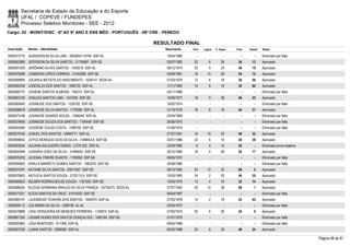 Secretaria de Estado da Educação e do Esporte
        UFAL / COPEVE / FUNDEPES
        Processo Seletivo Monitores - SEE - 2012
Cargo: 02 - MONIT/DISC - 6º AO 9º ANO E ENS MÉD - PORTUGUÊS - 09ª CRE - PENEDO

                                                                       RESULTADO FINAL
Inscrição   Nome - Identidade                                             Nascimento    Port.   Lógica   C. Espec.   Final   Classif.   Status

0000573770 JEANDERSON SILVA LIMA - 2000004110794 SSP-AL                    15/04/1985      -        -          -        -        -      Eliminado por falta
0000602856 JEFERSON DA SILVA SANTOS - 31704867 SSP-SE                      03/07/1983    22         6        26       54       13       Aprovado
0000597209 JERÔNIMO ALVES SANTOS - 1430516 SSP-AL                          08/12/1974    20         4        24       48       19       Aprovado
0000579289 JOABISON LOPES CORREIA - 31403280 SSP-SE                        25/09/1981    16       10         28       54       12       Aprovado
0000599995 JOCARLA BATISTA DO NASCIMENTO - 1639147 SEDS-AL                 01/03/1979    12         6        18       36       56       Aprovado
0000580336 JOSENILZA DOS SANTOS - 1990722 SSP-AL                           11/11/1983    10         8        16       34       64       Aprovado
0000580772 JOSIENE SANTOS ALMEIDA - 706215 SSP-AL                          24/11/1966      -        -          -        -        -      Eliminado por falta
0000603720 JOSILEIA SANTOS LIMA - 1247505 SSP-SE                           16/09/1977    18         0        28       46       25       Aprovado
0000585640 JOSINEIDE DOS SANTOS - 1250702 SSP-SE                           10/02/1974      -        -          -        -        -      Eliminado por falta
0000598678 JOSINEIDE SILVA SANTOS - 1778589 SSP-AL                         31/10/1976    18         8        18       44       37       Aprovado
0000573188 JOSINEIDE SOARES SOUZA - 1056049 SSP-AL                         22/04/1969      -        -          -        -        -      Eliminado por falta
0000578959 JOSINEIDE SOUZA DOS SANTOS - 1185449 SSP-SE                     26/06/1975      -        -          -        -        -      Eliminado por falta
0000593499 JOSSIENE SOUZA COSTA - 1098746 SSP-SE                           01/06/1974      -        -          -        -        -      Eliminado por falta
0000576195 JOSUEL DOS SANTOS - 34845771 SSP-AL                             27/07/1991    16       10         20       46       32       Aprovado
0000598642 JOYCE MONIQUE GOIS DA SILVA - 3169653-8 SSP-SE                  23/01/1986    22         6        16       44       38       Aprovado
0000593554 JULIANA SALGUEIRO SISINO - 2.076.202 SSP-AL                     22/09/1982     6         4        10       20         -      Eliminado prova objetiva
0000592948 JUSSARA GOES DA SILVA - 31469442 SSP-SE                         20/12/1984    18         4        28       50       17       Aprovado
0000576230 JUVENAL FREIRE DUARTE - 1199356 SSP-SE                          06/05/1972      -        -          -        -        -      Eliminado por falta
0000594803 KARLLA BARRETO GOMES SANTOS - 1562470 SSP-SE                    30/08/1985      -        -          -        -        -      Eliminado por falta
0000574297 KATIANE SILVA SANTOS - 20071647 SSP-SE                          28/10/1982    24       12         32       68         2      Aprovado
0000579063 KATIUCIA SANTOS SOUZA - 3132113-5 SSP-SE                        10/03/1983    24         2        20       46       30       Aprovado
0000580833 KELBER RODRIGUES DE SOUZA - 1187209 SSP-SE                      10/05/1976    12         4        16       32       74       Aprovado
0000586524 KLEDJA GERMANIA ARAUJO DA SILVA FRANÇA - 33734275 SEDS-AL       27/07/1992    20       10         38       68         1      Aprovado
0000577021 KLÍCIA SANTOS DA CRUZ - 31015530 SSP-SE                         06/04/1987      -        -          -        -        -      Eliminado por falta
0000585147 LAUDINEIDE TEIXEIRA DOS SANTOS - 1640919 SSP-AL                 27/03/1978    14         2        18       34       62       Aprovado
0000599112 LEA MARIA DA SILVA - 1309709 AL-AL                              20/05/1975      -        -          -        -        -      Eliminado por falta
0000579898 LÍDIA CERQUEIRA DE MENEZES FERREIRA - 1120874 SSP-AL            27/05/1973    20         6        30       56         9      Aprovado
0000601324 LIDIANE NUNES DOS SANTOS GONÇALVES - 1495164 SSP-SE             21/07/1979      -        -          -        -        -      Eliminado por falta
0000600962 LÍGIA MONTEIRO - 811358 SSP-AL                                  09/04/1968      -        -          -        -        -      Eliminado por falta
0000597536 LUANA SANTOS - 2089385 SSP-AL                                   05/02/1988    20         8        20       48       24       Aprovado

                                                                                                                                                                   Página 48 de 81
 
