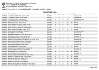 Secretaria de Estado da Educação e do Esporte
        UFAL / COPEVE / FUNDEPES
        Processo Seletivo Monitores - SEE - 2012
Cargo: 02 - MONIT/DISC - 6º AO 9º ANO E ENS MÉD - PORTUGUÊS - 09ª CRE - PENEDO

                                                                           RESULTADO FINAL
Inscrição   Nome - Identidade                                                 Nascimento    Port.   Lógica   C. Espec.   Final   Classif.   Status

0000602869 LÚCIA HELENA ANDRADE LEÃO - 1342148 SSP-SE                          08/06/1975      -        -          -        -        -      Eliminado por falta
0000575976 LUCIANA SANTOS BARROS - 1874340 SSP-AL                              10/02/1977      -        -          -        -        -      Eliminado por falta
0000602807 LUCIENE SANTOS DINIZ - 32392435 SSP-SE                              03/05/1985    10         0        14       24         -      Eliminado prova objetiva
0000577982 LUIZ RICARDO DOS SANTOS - 30365511 SSP-SE                           14/12/1977      -        -          -        -        -      Eliminado por falta
0000584742 MAGNA MELO DA SILVA - 1412512 SSP-SE                                01/02/1980    14         4        24       42       42       Aprovado
0000578406 MANOEL ARINALDO DOS SANTOS - 1454194 SSP-SE                         16/03/1978    22         4        30       56         8      Aprovado
0000598803 MANOEL FERREIRA SANTOS NETO - 21340501 SSP-SE                       06/12/1984    16         4        20       40       46       Aprovado
0000601931 MARCELA LUIZA LEITE DE SANTANA - 31705375 SSP-SE                    05/10/1985      -        -          -        -        -      Eliminado por falta
0000585575 MARCIA ADRIANA COSTA RAMOS - 1236605 SSP-AL                         25/09/1973    14         0        18       32       70       Aprovado
0000593916 MARCONDES SANTOS BEZERRA - 2119740 SSP-AL                           29/04/1986     2         4         6       12         -      Eliminado prova objetiva
0000601964 MARGARTE SILVA - 1151191 SSP-SE                                     26/04/1972      -        -          -        -        -      Eliminado por falta
0000602003 MARIA APARECIDA RIBEIRO DA SILVA - 1407563 SSP-SE                   20/08/1976      -        -          -        -        -      Eliminado por falta
0000593197 MARIA CLÁUDIA PINHEIRO DE LIMA - 2058990 SS-AL                      14/11/1979      -        -          -        -        -      Eliminado por falta
0000598009 MARIA CRISTINA SANTOS LIMA - 1352386 SSP-SE                         06/01/1978    10         6        12       28         -      Eliminado prova objetiva
0000600853 MARIA DA CONCEIÇÃO BARBOSA DOS SANTOS SILVA - 20772645 SSP-AL       13/11/1983      -        -          -        -        -      Eliminado por falta
0000586351 MARIA DA CONCEICÃO SANTOS MELO - 777070 SSP-SE                      06/04/1967      -        -          -        -        -      Eliminado por falta
0000583431 MARIA DA CONCEIÇÃO SILVA COSTA - 1055920 SSP-AL                     13/05/1970      -        -          -        -        -      Eliminado por falta
0000574567 MARIA DAMIANA DOS SANTOS - 874258 SSP-AL                            26/10/1972      -        -          -        -        -      Eliminado por falta
0000598813 MARIA DAMIANA SANTOS - 1305591 SSP-AL                               12/01/1976    24         8        22       54       14       Aprovado
0000600298 MARIA DE FATIMA SANTIAGO DA SILVA - 1178408 SSP-SE                  13/10/1961      -        -          -        -        -      Eliminado por falta
0000602228 MARIA DE LOURDES DOS SANTOS - 1365373 SSP-AL                        05/11/1975      -        -          -        -        -      Eliminado por falta
0000592625 MARIA DOS SANTOS LUZ - 1941620 SSP-AL                               10/08/1984    16         4        20       40       45       Aprovado
0000593622 MARIA ELISANGELA DA SILVA - 5713294 SSP-PE                          16/05/1980      -        -          -        -        -      Eliminado por falta
0000578210 MARIA GILVANETE DA HORA MÁRTIRES - 31118607 SSP-SE                  19/02/1981    14       10         14       38       54       Aprovado
0000585224 MARIA GLEYCE DE ALMEIDA CIRINO - 21042918 SSP-SE                    31/01/1983    20         6        10       36       59       Aprovado
0000603037 MARIA HELENA SILVA PORTO - 370986 SSP-AL                            28/01/1960    18         6        24       48       20       Aprovado
0000584148 MARIA HELENA VIEIRA LIMA - 1192467 SSP-SE                           18/05/1967      -        -          -        -        -      Eliminado por falta
0000592691 MARIA JOSE DE SOUZA SILVA - 1120746 SST-AL                          13/08/1969    20         4        16       40       48       Aprovado
0000596234 MARIA JULIANA DOS SANTOS JOAQUIM SILVA - 2022706 SSP-AL             27/06/1985    16         4        20       40       47       Aprovado
0000586011 MARIA MARCIA TEIXEIRA DA SILVA FERREIRA - 1497614 SSP-SE            17/04/1979    12         0        20       32       69       Aprovado

                                                                                                                                                                       Página 49 de 81
 