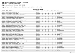 Secretaria de Estado da Educação e do Esporte
        UFAL / COPEVE / FUNDEPES
        Processo Seletivo Monitores - SEE - 2012
Cargo: 02 - MONIT/DISC - 6º AO 9º ANO E ENS MÉD - PORTUGUÊS - 10ª CRE - PORTO CALVO

                                                                   RESULTADO FINAL
Inscrição   Nome - Identidade                                          Nascimento     Port.   Lógica   C. Espec.   Final   Classif.   Status

0000596784 LENI ALVES DE LIMA - 6102772 SSP-PE                         30/01/1981        -        -          -        -        -      Eliminado por falta
0000576161 LIEGIA LINS SILVA - 1671571 SSP-AL                          13/10/1979      14         4        26       44       26       Aprovado
0000601542 LILIAN MANUELA SILVA DO NASCIMENTO - 7246143 SDS-PE         21/10/1985      16       12         20       48       20       Aprovado
0000601518 LILIAN MORAIS SILVA - 1538631 SSP-AL                        20/02/1978      14         2        22       38       49       Aprovado
0000602797 LÍVIA TATIANA BARBOSA FERREIRA - 7918950 SDS-PE             25/07/1987        -        -          -        -        -      Eliminado por falta
0000579821 LUCIDALVA DOS PRAZERES - 767.069 SSP-AL                     05/11/1964      16         0        12       28         -      Eliminado prova objetiva
0000574684 LUCIELLY KAROLLYNE DA SILVA FEITOSA - 35603399 SSP-AL       11/11/1992      12         6        12       30       85       Aprovado
0000592692 LUCIMAR MARIA DA SILVA - 33598177 SDS-AL                    09/08/1990      18         4        22       44       28       Aprovado
0000595128 LUIZ CARLOS SOUZA DE MELO - 4770938 SSP-PE                  01/03/1977        -        -          -        -        -      Eliminado por falta
0000601447 MAASSEIA TAFFNES DA SILVA - 32694938 SSPA-AL                04/04/1993        -        -          -        -        -      Eliminado por falta
0000604127 MANUELLA ALEXANDRE LIMA DOS SANTOS - 6554442 SDS-PE         21/12/1982        -        -          -        -        -      Eliminado por falta
0000593900 MARCIA TRINDADE DO NASCIMENTO - 1136107 SSP-AL              28/08/1972      18         0        22       40       40       Aprovado
0000577309 MARGARETE RAMOS DA SILVA - 99001278389 SSP-AL               11/10/1981       8         0        18       26         -      Eliminado prova objetiva
0000582685 MARIA ALICE DOS SANTOS - 2000002056490 SSP-AL               25/01/1984      18       12         22       52       10       Aprovado
0000578786 MARIA ANTONIA DE BARROS MELO - 34045678 SSP-AL              06/01/1964      14         2        12       28         -      Eliminado prova objetiva
0000577987 MARIA BENILDA DA SILVA - 33369380 SEDS-AL                   24/08/1990       8         6        18       32       74       Aprovado
0000598778 MARIA BETANIA DA SILVA - 6936159 SSP-PE                     30/04/1981        -        -          -        -        -      Eliminado por falta
0000583818 MARIA CRISTINA DO NASCIMENTO - 1179684 SSP-AL               28/07/1972      12         0        18       30       79       Aprovado
0000581137 MARIA DAS DÔRES DE OLIVEIRA - 5502496 SSP-PE                25/11/1971        -        -          -        -        -      Eliminado por falta
0000573053 MARIA DE FATIMA RANGEL SANTIAGO - 559798 SSP-AL             27/05/1964        -        -          -        -        -      Eliminado por falta
0000593682 MARIA IMACULADA LOPES DE MOURA - 4190432 SDS-PE             04/12/1973        -        -          -        -        -      Eliminado por falta
0000603712 MARIA JOSÉ DA SILVA - 3152958 SDS-PE                        27/10/1967        -        -          -        -        -      Eliminado por falta
0000600143 MARIA JOSE EMILIANO DE SOUSA ROSENDO - 5543504 SDS-PE       29/06/1976       2         4        18       24         -      Eliminado prova objetiva
0000603978 MARIA JOSE SANTANA - 449615 SSP-AL                          23/06/1959        -        -          -        -        -      Eliminado por falta
0000595938 MARIA JOSEANE DOS SANTOS SILVA - 8253110 SDS-PE             02/01/1989        -        -          -        -        -      Eliminado por falta
0000581199 MARIA JOSELITA DA SILVA - 1190832 SSP-AL                    20/06/1972       6         2        14       22         -      Eliminado prova objetiva
0000581320 MARIA LUCIA CABRAL MANSO REGO - 2014683 SSP-PE              02/05/1960        -        -          -        -        -      Eliminado por falta
0000604761 MARIA SELMA DA SILVA - 679029 SSP-AL                        22/04/1965       6         6        14       26         -      Eliminado prova objetiva
0000585464 MARIA SILVANEIDE DA SILVA - 98002035830 SSP-AL              19/10/1976       8         2        16       26         -      Eliminado prova objetiva
0000592585 MARIA WENIA OLIVEIRA PEREIRA - 7776245 SDS-PE               26/12/1991      18         6        14       38       56       Aprovado

                                                                                                                                                                 Página 55 de 81
 