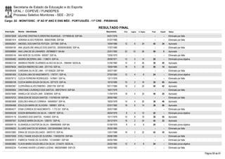 Secretaria de Estado da Educação e do Esporte
        UFAL / COPEVE / FUNDEPES
        Processo Seletivo Monitores - SEE - 2012
Cargo: 02 - MONIT/DISC - 6º AO 9º ANO E ENS MÉD - PORTUGUÊS - 11ª CRE - PIRANHAS

                                                                       RESULTADO FINAL
Inscrição   Nome - Identidade                                             Nascimento    Port.   Lógica   C. Espec.   Final   Classif.   Status

0000572638 ADLAYNE CRISTINA FLORENTINO BUARQUE - 12779909-56 SSP-BA        04/01/1978      -        -          -        -        -      Eliminado por falta
0000601914 ADRIANA ALVES PEREIRA - 0684570068 SSP-BA                       01/07/1980      -        -          -        -        -      Eliminado por falta
0000592831 AMOSIEL DOS SANTOS FEITOZA - 2077995 SSP-AL                     10/04/1986    12         6        24       42       34       Aprovado
0000594182 ANA JAQUELINE ARAUJO DOS SANTOS - 2000004038350 SSP-AL          17/07/1980      -        -          -        -        -      Eliminado por falta
0000596995 ANA LUNA DE SÁ LINHARES - 0979868017 BA-BA                      22/01/1992    22       10         26       58         5      Aprovado
0000595144 ANA NERI DE OLIVEIRA - 959307 SSP-AL                            13/05/1970      -        -          -        -        -      Eliminado por falta
0000595482 ANDRÉA BEZERRA LIMA - 1136674 SSP-AL                            28/09/1971    12         0        14       26         -      Eliminado prova objetiva
0000603124 ANDREIA FREIRE VILARINDO ALVES DA SILVA - 1694494 SEDS-AL       31/05/1982    12         0        26       38       45       Aprovado
0000578434 ANICEIA RIBEIRO DE LIMA - 2017153 SSP-AL                        19/05/1985    18         6        26       50       14       Aprovado
0000585508 CARDIANA SILVA DE LIMA - 1371056226 SSP-BA                      30/07/1987      -        -          -        -        -      Eliminado por falta
0000581655 CLÁUDIA LIMA DO NASCIMENTO - 1787371 SSP-AL                     27/03/1983    12         4         8       24         -      Eliminado prova objetiva
0000579712 CLÉCIA FERREIRA RODRIGUES - 1476841 SSP-AL                      13/11/1976      -        -          -        -        -      Eliminado por falta
0000585106 CLECIA MARIA SOUZA DA SILVA - 2071575 SSP-AL                    19/10/1985    10         2        18       30       65       Aprovado
0000600367 CLERIVÂNIA ALVES RIBEIRO - 30931759 SSP-SE                      05/11/1985    18         2        20       40       42       Aprovado
0000593654 CRISTIANE LOURENÇO DOS SANTOS - 0687279410 SSP-BA               18/01/1979      -        -          -        -        -      Eliminado por falta
0000575084 DANIELA DE SOUZA LIMA - 32360045 SSP-AL                         11/04/1976    18         4        24       46       20       Aprovado
0000576723 DENILSON DE SOUZA SANTOS - 1157493149 SSP-BA                    28/05/1982      -        -          -        -        -      Eliminado por falta
0000603699 EDEILDES ARAUJO CORREIA - 345590557 SSP-AL                      18/03/1978    14         4        20       38       46       Aprovado
0000594468 EDILEUZA MARIA DE OLIVEIRA - 1889901 SSP-AL                     02/01/1982    18         6        14       38       50       Aprovado
0000604577 EDNA CORREIA DO NASCIMENTO - 1.772-331 SSP-AL                   20/07/1980      -        -          -        -        -      Eliminado por falta
0000595338 EDSON BERNARDO DA SILVA - 1285787 SSP-AL                        26/04/1978     8         4        10       22         -      Eliminado prova objetiva
0000574116 EDUARDO DOS SANTOS - 1534643 SSP-AL                             10/11/1976    10         8        18       36       55       Aprovado
0000597507 ELENICE MARIA DA SILVA - 1285751 SSP-AL                         29/12/1974    16         2        24       42       33       Aprovado
0000599116 ELISANGELA CASTOR DA SILVA - 0984950893 SSP-BA                  01/09/1979     8         4         8       20         -      Eliminado prova objetiva
0000596032 ELUARD SANTOS DE MORAIS - 2001004059845 SSP-AL                  26/05/1985      -        -          -        -        -      Eliminado por falta
0000572683 ERIKA DE SOUZA DELGADO - 30970172 SSP-AL                        13/01/1988    18         2        22       42       35       Aprovado
0000575059 EVELI TAIANE SOUZA DE OLIVEIRA - 1190325705 SSP-BA              29/06/1989      -        -          -        -        -      Eliminado por falta
0000583913 FABRICIA THAISE DE OLIVEIRA - 1312445661 SSP-BA                 04/05/1984      -        -          -        -        -      Eliminado por falta
0000603882 FLAVIA MARIA SOUZA MELO DA SILVA - 2134270 SEDS-AL              25/02/1983    12         4         8       24         -      Eliminado prova objetiva
0000593234 FLAVIANA XAVIER LUCIANO LUCENA - 98029259690 SSP-CE             14/03/1982      -        -          -        -        -      Eliminado por falta

                                                                                                                                                                   Página 58 de 81
 