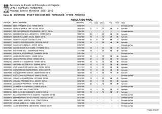 Secretaria de Estado da Educação e do Esporte
        UFAL / COPEVE / FUNDEPES
        Processo Seletivo Monitores - SEE - 2012
Cargo: 02 - MONIT/DISC - 6º AO 9º ANO E ENS MÉD - PORTUGUÊS - 11ª CRE - PIRANHAS

                                                                    RESULTADO FINAL
Inscrição   Nome - Identidade                                           Nascimento   Port.   Lógica   C. Espec.   Final   Classif.   Status

0000602902 GEISA CHIRLEY DA SILVA - 1379038 SSP-AL                      05/06/1975      -        -          -        -        -      Eliminado por falta
0000582636 GERAILDA MARIA DE LIMA - 1475360 SSP-SE                      29/05/1979    22         4        30       56         6      Aprovado
0000602042 GERLYNE OLIVEIRA DO RÊGO BARROS - 1801127 SSP-AL             17/04/1982      -        -          -        -        -      Eliminado por falta
0000579034 GERSINEIDE DA SILVA LIMA BATISTA - 1310878 SSP-SE            13/03/1976    20         4        22       46       23       Aprovado
0000583578 GERSON DE OLIVEIRA SOUZA - 630025 SSP-AL                     07/02/1963    16         8        10       34       61       Aprovado
0000595065 GILBERTO DA SILVA - 32343388 SCJD-AL                         25/08/1989    24       12         28       64         2      Aprovado
0000598372 GILBERTO PEREIRA SIQUEIRA - 380700785 SSP-SP                 27/03/1985    16         0        24       40       39       Aprovado
0000598869 GILMAR LOPES DA SILVA - 1570187 SSP-AL                       01/03/1975      -        -          -        -        -      Eliminado por falta
0000576388 GISLANE REGINA VILAR GOMES - 1477368892 BA-AL                03/03/1985    18         4        30       52         9      Aprovado
0000579094 IRIS TATIANE BRAZ - 2000004045208 PIRA-AL                    17/11/1980    18         0        24       42       32       Aprovado
0000600956 IZAELMA DE SOUZA ARAUJO - 1344868975 SSP-BA                  20/01/1984      -        -          -        -        -      Eliminado por falta
0000603125 JAILMA LIMA DE BARROS - 1934699 SSP-AL                       06/08/1982    16         4        12       32       64       Aprovado
0000601438 JAKELINE FEITOSA GOMES - 1976290 SSP-AL                      23/03/1983    20         4        26       50       12       Aprovado
0000602702 JANAINA SILVA DOS SANTOS - 1670991 SSP-AL                    09/08/1982    16       10         16       42       38       Aprovado
0000598451 JANE NAÍRA MELO DA SILVA - 33093946 SSP-AL                   25/12/1989    16         6        16       38       48       Aprovado
0000595895 JOS É ARIBALDO DE CAMPOS LIMA - 1097063 SSP-SE               21/11/1974    14         6        22       42       36       Aprovado
0000577753 JOSÉ APARECIDO RAMOS PEREIRA - 6184416 SSP-PE                09/11/1980    12       12         24       48       19       Aprovado
0000578889 JOSÉ ELISSANDRO DEMÉSIO - 2000001061938 SSP-AL               19/03/1982    16         2        26       44       24       Aprovado
0000599111 JOSÉ LUCIANO DE CARVALHO - 6499713 SDS-PE                    09/03/1979      -        -          -        -        -      Eliminado por falta
0000574492 JOSIANY DA SILVA BEZERRA - 1507336900 SSP-BA                 07/10/1987    14         6        24       44       27       Aprovado
0000581078 JOSILANIA PEREIRA DA SILVA - 30244811 SSP-AL                 20/06/1986    20         0        10       30       69       Aprovado
0000585720 JUCILENE VIEIRA BARROS - 1571659 SSP-AL                      24/05/1978    20         6        18       44       29       Aprovado
0000594618 JULIANA DA SILVA BRANDAO - 0250605 SRTE-AL                   09/05/1983      -        -          -        -        -      Eliminado por falta
0000604546 JULIO CESAR LIMA - 1751442 SSP-AL                            30/07/1981    18         6        26       50       13       Aprovado
0000593145 KATIA SILENE DO NASCIMENTO - 2.062.143 SSP-AL                03/07/1980    16         6        16       38       47       Aprovado
0000578477 KELLI CRISTINA BATISTA DE SIQUEIRA - 1132202604 SSP-BA       06/10/1982      -        -          -        -        -      Eliminado por falta
0000584619 KENNYA FERREIRA BATISTA FREITAS - 20023723 SSP-SE            09/12/1985      -        -          -        -        -      Eliminado por falta
0000604736 LAINE SOARES VILAR DA SILVA - 1704479 SSPA-AL                25/01/1982      -        -          -        -        -      Eliminado por falta
0000578759 LIDYANE ALVES SILVA - 1536084 SSP-SE                         15/08/1982      -        -          -        -        -      Eliminado por falta
0000598635 LILLIAN MARIANNA DE LIMA OLIVEIRA - 8308328 SDS-PE           28/05/1990      -        -          -        -        -      Eliminado por falta

                                                                                                                                                           Página 59 de 81
 