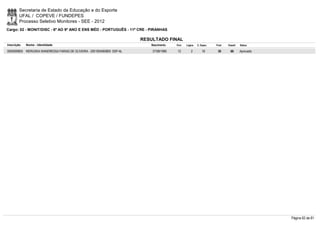 Secretaria de Estado da Educação e do Esporte
        UFAL / COPEVE / FUNDEPES
        Processo Seletivo Monitores - SEE - 2012
Cargo: 02 - MONIT/DISC - 6º AO 9º ANO E ENS MÉD - PORTUGUÊS - 11ª CRE - PIRANHAS

                                                                         RESULTADO FINAL
Inscrição   Nome - Identidade                                               Nascimento    Port.   Lógica   C. Espec.   Final   Classif.   Status

0000599955 WERUSKA WANDRESSA FARIAS DE OLIVEIRA - 2001004060800 SSP-AL       27/08/1985    12         2        16       30       66       Aprovado




                                                                                                                                                     Página 62 de 81
 