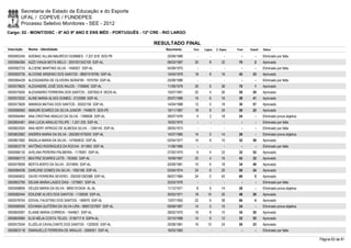 Secretaria de Estado da Educação e do Esporte
        UFAL / COPEVE / FUNDEPES
        Processo Seletivo Monitores - SEE - 2012
Cargo: 02 - MONIT/DISC - 6º AO 9º ANO E ENS MÉD - PORTUGUÊS - 12ª CRE - RIO LARGO

                                                                  RESULTADO FINAL
Inscrição   Nome - Identidade                                           Nascimento   Port.   Lógica   C. Espec.   Final   Classif.   Status

0000583345 ADEMAC ALLAN MAURÍCIO GOMMES - 7.321.818 SDS-PE              20/09/1989      -        -          -        -        -      Eliminado por falta
0000584284 AIZZI VANJA MOTA MELO - 2001001242100 SSP-AL                 08/03/1987    30         8        32       70         2      Aprovado
0000582733 ALCIENE MARTINS SILVA - 1456927 SSP-AL                       04/09/1975      -        -          -        -        -      Eliminado por falta
0000593735 ALCIONE ARSENIO DOS SANTOS - 98001016785 SSP-AL              15/04/1979    18         8        16       42       33       Aprovado
0000584439 ALESSANDRA DE OLIVEIRA SERAFIM - 1975794 SSP-AL              25/08/1986      -        -          -        -        -      Eliminado por falta
0000579625 ALEXANDRE JOSÉ DOS ANJOS - 1706840 SSP-AL                    11/09/1979    26         6        38       70         1      Aprovado
0000575050 ALEXANDRO FERREIRA DOS SANTOS - 3307652-9 SEDS-AL            15/07/1991    20         4        26       50       20       Aprovado
0000572532 ALINE MARIA ALVES GOMES - 2133099 SSP-AL                     20/07/1986    16         6        16       38       41       Aprovado
0000573826 AMANDA MATIAS DOS SANTOS - 30032156 SSP-AL                   14/04/1988    12         0        18       30       57       Aprovado
0000596060 AMAURI SOARES DA SILVA JUNIOR - 7448670 SDS-PE               18/11/1987    18         8        24       50       22       Aprovado
0000594464 ANA CRISTINA ARAÚJO DA SILVA - 1380606 SSP-AL                28/07/1976     4         2        18       24         -      Eliminado prova objetiva
0000604481 ANA LUCIA ARAUJO FELIPE - 1.201.335 SSP-AL                   16/02/1970      -        -          -        -        -      Eliminado por falta
0000602934 ANA NERY APRIGIO DE ALMEIDA SILVA. - 1284145 SSP-AL          28/05/1973      -        -          -        -        -      Eliminado por falta
0000602682 ANDRÉA MARIA DA SILVA - 2003001079250 SSP-AL                 14/07/1985    14         0        14       28         -      Eliminado prova objetiva
0000601682 ÂNGELA MARIA DA SILVA - 147064632 SSP-AL                     02/04/1977    14         8        10       32       56       Aprovado
0000603778 ANTÔNIO RODRIGUES DA ROCHA - 811893 SSP-AL                   11/06/1966      -        -          -        -        -      Eliminado por falta
0000596130 AVELINA PEREIRA PALMEIRA - 1178281 SSP-AL                    27/02/1975     6         4        22       32       52       Aprovado
0000580173 BEATRIZ SOARES LEITE - 763592 SSP-AL                         16/09/1967    22         4        16       42       32       Aprovado
0000578056 BERTA BISPO DA SILVA - 2074855 SSP-AL                        20/09/1981    10         6        18       34       48       Aprovado
0000584036 DARLENE GOMES DA SILVA - 1092168 SSP-AL                      03/04/1974    24         6        20       50       24       Aprovado
0000585832 DAVID FERREIRA SEVERO - 2002001283388 SSP-AL                 06/07/1984    24         0        42       66         5      Aprovado
0000603795 DELMA MARIA LAGES DIAS - 1279901 SSP-AL                      25/03/1976      -        -          -        -        -      Eliminado por falta
0000598856 DEUZA MARIA DA SILVA - 98001010434 AL-AL                     11/12/1971     8         6        14       28         -      Eliminado prova objetiva
0000582444 EDILENE ALVES DOS SANTOS - 1128559 SSP-AL                    30/03/1971    18       10         20       48       26       Aprovado
0000578704 EDIVAL FAUSTINO DOS SANTOS - 168979 SSP-AL                   13/07/1952    22         6        38       66         4      Aprovado
0000586594 EDVANIA QUITÉRIA DA SILVA LIRA - 98001227697 SSP-AL          09/08/1967    14         0        10       24         -      Eliminado prova objetiva
0000600097 ELIANE MARIA CORREIA - 1544821 SSP-AL                        28/02/1970    16         8        10       34       50       Aprovado
0000600084 ELIS NÉLIA COSTA TELES - 3136717-8 SSPA-AL                   22/10/1988    14         6        12       32       55       Aprovado
0000572544 ELIZELIA CAVALCANTE DOS SANTOS - 1325930 SSP-AL              20/08/1981    16       10         24       50       23       Aprovado
0000603118 EMANUELLE FERREIRA DE ARAUJO - 2068301 SSP-AL                16/03/1983      -        -          -        -        -      Eliminado por falta

                                                                                                                                                                Página 63 de 81
 