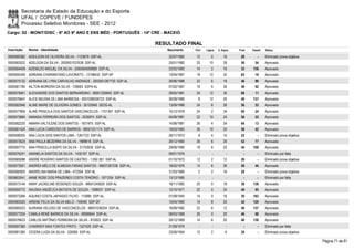 Secretaria de Estado da Educação e do Esporte
        UFAL / COPEVE / FUNDEPES
        Processo Seletivo Monitores - SEE - 2012
Cargo: 02 - MONIT/DISC - 6º AO 9º ANO E ENS MÉD - PORTUGUÊS - 14ª CRE - MACEIÓ

                                                                       RESULTADO FINAL
Inscrição   Nome - Identidade                                             Nascimento    Port.   Lógica   C. Espec.   Final   Classif.   Status

0000580382 ADEILSON DE OLIVEIRA SILVA - 1123679 SSP-AL                     22/07/1962    12         0        16       28         -      Eliminado prova objetiva
0000583032 ADELSON DA SILVA - 2000001037638 SSP-AL                         20/01/1982    20       10         26       56       54       Aprovado
0000594459 ADENILDO MIGUEL DA SILVA - 2000004009899 SSP-AL                 22/02/1983    14         2        16       32     158        Aprovado
0000595349 ADRIANA CHIARANTANO LAVORATO - 13196432 SSP-SP                  13/04/1967    18       12         32       62       19       Aprovado
0000575132 ADRIANA DE LYRA CARVALHO ANDRADE - 2002001267730 SSP-AL         28/06/1988    22         6        18       46       99       Aprovado
0000581784 AILTON MOREIRA DA SILVA - 729663 SSPA-AL                        07/02/1967    16         6        26       48       92       Aprovado
0000579461 ALEXANDRE DOS SANTOS BERNARDINO - 99001259945 SSP-AL            28/05/1981    24       12         30       66       11       Aprovado
0000576647 ALICE MILENA DE LIMA BARBOSA - 2001006026723 SSP-AL             26/09/1985     8       12         20       40     131        Aprovado
0000582946 ALINE MAIRE DE OLIVEIRA GOMES - 30103940 SEDS-AL                13/09/1989    24         6        26       56       53       Aprovado
0000577806 ALINE PRISCILA DOS SANTOS VASCONCELOS - 1701367 SSP-AL          15/12/1978    24         2        34       60       24       Aprovado
0000573684 AMANDA FERREIRA DOS SANTOS - 2035974 SSP-AL                     04/09/1981    22       10         24       56       55       Aprovado
0000582235 AMARA VALTILENE DOS SANTOS - 1931975 SSP-AL                     14/08/1981    26         4        34       64       13       Aprovado
0000581424 ANA LUCIA CARDOSO DE BARROS - 99001221174 SSP-AL                19/03/1983    26       10         22       58       42       Aprovado
0000598200 ANA LÚCIA DOS SANTOS LIMA - 1261723 SSP-AL                      26/11/1973     8         4        10       22         -      Eliminado prova objetiva
0000573523 ANA PAULA BEZERRA DA SILVA - 1989616 SSP-AL                     26/12/1983    26         6        20       52       77       Aprovado
0000597774 ANA PRISCILLA BISPO DA SILVA - 31743935 SSP-AL                  29/08/1990    18         6        20       44     109        Aprovado
0000576241 ANANELIA SANTOS DA SILVA - 1432167 SSP-AL                       09/01/1976      -        -          -        -        -      Eliminado por falta
0000585088 ANDRÉ ROGÉRIO SANTOS DE CASTRO - 1.092.361 SSP-AL               01/10/1972    12         2        12       26         -      Eliminado prova objetiva
0000573051 ANDRÉA MÉLO DE ALMEIDA FARIAS SANTOS - 99001267336 SSP-AL       16/02/1976    14         6        36       56       44       Aprovado
0000580005 ANDRELINA MARIA DE LIMA - 472554 SSP-AL                         31/03/1960     2         2        16       20         -      Eliminado prova objetiva
0000603541 ANNE ROSE DOS PRAZERES COSTA TENÓRIO - 1971254 SSP-AL           13/12/1985      -        -          -        -        -      Eliminado por falta
0000573144 ANNY JACKELINE ROSENDO SOUZA - 99001245820 SSP-AL               16/11/1982    20         0        18       38     139        Aprovado
0000595772 ANUSKA ANGÉLICA BATISTA DE SOUZA - 1588031 SSP-AL               12/10/1977    22         0        24       46       95       Aprovado
0000573266 AQUINO COSTA JAPIASSÚ FILHO - 115885 SSP-AL                     01/09/1945    14         0        16       30     163        Aprovado
0000583020 ARIENE FELIX DA SILVA MELO - 749090 SSP-DF                      10/04/1960    14         8        20       42     120        Aprovado
0000585523 AURIANA VELOSO DE VASCONCELOS - 98001036204 SSP-AL              16/09/1982    22         6        12       40     137        Aprovado
0000577204 CAMILA RENÉ BARROS DA SILVA - 30999944 SSP-AL                   08/03/1989    26         0        20       46       98       Aprovado
0000576633 CARLOS ANTÔNIO FERREIRA DA SILVA - 872823 SSP-AL                20/12/1969    14         6        20       40     130        Aprovado
0000597380 CHARRIDY MAX FONTES PINTO - 1327429 SSP-AL                      21/09/1979      -        -          -        -        -      Eliminado por falta
0000581385 CÍCERA LUIZA DA SILVA - 325060 SSP-AL                           23/09/1954    12         2         6       20         -      Eliminado prova objetiva

                                                                                                                                                                   Página 71 de 81
 