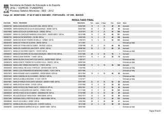 Secretaria de Estado da Educação e do Esporte
        UFAL / COPEVE / FUNDEPES
        Processo Seletivo Monitores - SEE - 2012
Cargo: 02 - MONIT/DISC - 6º AO 9º ANO E ENS MÉD - PORTUGUÊS - 14ª CRE - MACEIÓ

                                                                          RESULTADO FINAL
Inscrição   Nome - Identidade                                                Nascimento    Port.   Lógica   C. Espec.   Final   Classif.   Status

0000597330 MARIA AUXILIADORA CAVALCANTI LIMA - 893154 SSP-AL                  24/05/1955    18         6        24       48       93       Aprovado
0000585995 MARIA BERENILDES DA SILVA ALBUQUERQUE - 562094 SSP-AL              05/02/1964    20         8        22       50       85       Aprovado
0000578584 MARIA CECÍLIA DE OLIVEIRA SALSA - 1382002 SSP-AL                   15/10/1974    20         4        20       44     106        Aprovado
0000585927 MARIA DA CONCEIÇÃO BARBOSA CAVALCANTE - 2002001289017 SSP-AL       05/12/1986    16         2        26       44     101        Aprovado
0000581703 MARIA DA PAZ MONTEIRO - 216.363 SSP-AL                             15/03/1955    14         4        22       40     126        Aprovado
0000584881 MARIA DAS NEVES TENÓRIO DE MELLO - 1278665 SSP-AL                  17/08/1975    14         6        24       44     103        Aprovado
0000581670 MARIA DE FATIMA DE OLIVEIRA - 280783 SSP-AL                        14/11/1957      -        -          -        -        -      Eliminado por falta
0000595789 MARIA DE FÁTIMA SANTOS GOMES - 30018242 SJDS-AL                    27/09/1988    20         2        24       46       96       Aprovado
0000574064 MARIA DE LOURDES DE LIMA COSTA - 557951 SSP-AL                     09/08/1960    26         2        32       60       25       Aprovado
0000576713 MARIA DO SOCORRO CANUTO - 1167078 SSP-AL                           05/10/1972      -        -          -        -        -      Eliminado por falta
0000580291 MARIA DO SOCORRO DE HOLANDA ASSUNÇÃO - 98001311418 SSP-AL          21/01/1980    28         6        36       70         1      Aprovado
0000580121 MARIA ELIENE PEREIRA - 1144697 SSP-AL                              07/09/1974    16         4        30       50       78       Aprovado
0000573648 MARIA HELENA CAVALCANTE DOS SANTOS - 2002001186307 SSP-AL          11/06/1977      -        -          -        -        -      Eliminado por falta
0000603478 MARIA IVONETE TENÓRIO DE OLIVEIRA VILELA - 2056702 SSP-AL          08/09/1984      -        -          -        -        -      Eliminado por falta
0000604438 MARIA JOSÉ TORRES DOS SANTOS - 1776910 SSP-AL                      01/05/1980    12         6        18       36     146        Aprovado
0000594526 MARIA KAROLLYNE ACIOLI FONTELES - 2001001012635 SSP-AL             17/04/1982      -        -          -        -        -      Eliminado por falta
0000572861 MARIA LÚCIA FERNANDES DE MENDONÇA GOMES - 712612 SSP-AL            05/01/1965      -        -          -        -        -      Eliminado por falta
0000579075 MARIA ROSIANE VASCO GUIMARÃES - 2002001085420 SSPA-AL              09/12/1964    18         4        26       48       90       Aprovado
0000572403 MARIA VANESSA DA SILVA SOARES - 30675812 SSP-AL                    26/09/1989      -        -          -        -        -      Eliminado por falta
0000593893 MARICELIA AMELIA BEZERRA - 4112237 SSP-PE                          11/10/1971      -        -          -        -        -      Eliminado por falta
0000575691 MARILIA PUREZA CAVALCANTE AZEVEDO - 2000001110963 SSP-AL           09/07/1984    22       10         30       62       20       Aprovado
0000581142 MARÍLIA ROCHA VIEIRA - 2107240 SSP-AL                              01/07/1985    14         8        32       54       60       Aprovado
0000583824 MARIO PATRICIO BELTRAND GAETE - V092810-N DPF-AL                   28/02/1961    20         4        32       56       46       Aprovado
0000572426 MARIZELIA NOGUEIRA DOS SANTOS - 1799445 SSP-AL                     01/11/1980    12         4        20       36     145        Aprovado
0000585539 MAYRA ATAIDE DA SILVA SABINO - 2002006042184 SSP-AL                07/10/1988    26         8        26       60       29       Aprovado
0000600374 MELQUEZEDEQUE FARIAS ROSA - 99001256040 SSP-AL                     09/02/1973    24         0        28       52       69       Aprovado
0000573484 MORGANA GISELLI FREITAS DE MELO - 98001414896 SSP-AL               22/05/1980    20         2        18       40     133        Aprovado
0000586382 NAILDO SILVA MELO - 653697 SSP-AL                                  13/05/1965    26         8        28       62       21       Aprovado
0000597743 NORMA ELISE AVILA GONÇALVES - 31497870 SJDS-AL                     18/12/1989    24         4        30       58       35       Aprovado
0000596760 OZANA MARINHO BARROS DA SILVA - 2000001146801 SSP-AL               28/05/1985      -        -          -        -        -      Eliminado por falta

                                                                                                                                                                 Página 76 de 81
 
