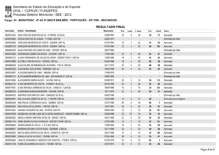 Secretaria de Estado da Educação e do Esporte
        UFAL / COPEVE / FUNDEPES
        Processo Seletivo Monitores - SEE - 2012
Cargo: 02 - MONIT/DISC - 6º AO 9º ANO E ENS MÉD - PORTUGUÊS - 02ª CRE - SÃO MIGUEL

                                                                             RESULTADO FINAL
Inscrição   Nome - Identidade                                                   Nascimento    Port.   Lógica   C. Espec.   Final   Classif.   Status

0000574235 ADALTON DOS SANTOS SILVA - 31708790 SCJD-AL                           23/08/1987    22         8        26       56       13       Aprovado
0000576892 ADÉLIA SANTOS DE SOUZA - 1114952 SSP-SE                               02/05/1975      -        -          -        -        -      Eliminado por falta
0000603888 ADIRLANE MEDEIROS DA COSTA - 2023646 SSP-AL                           07/04/1984    18         4        22       44       65       Aprovado
0000602129 ADIRLENE MEDEIROS DA COSTA - 2023647 SSP-AL                           07/04/1984    12         4        22       38     102        Aprovado
0000600326 ADJA CRISTINA DOS SANTOS DIAS - 1975467 SSP-AL                        29/07/1984      -        -          -        -        -      Eliminado por falta
0000579206 AISAMAQUE GOMES DE SOUZA - 33733481 SSP-AL                            17/05/1992    20         6        28       54       21       Aprovado
0000583152 ALANA FERNANDES DE SOUZA OLIVEIRA - 2002001193311 SSP-AL              15/06/1980    18         2        24       44       62       Aprovado
0000573969 ALCIDES LYRA DA SILVA - 1623934 SSP-AL                                04/04/1968    18         4        28       50       36       Aprovado
0000580228 ALDA CELINE DE MIRANDA DE OLIVEIRA - 716114 SSP-AL                    22/11/1970    22         4        20       46       59       Aprovado
0000604229 ALDA MARIA GUILHERME - 30856809 SSP-AL                                18/02/1988    22         8        22       52       32       Aprovado
0000576287 ALDILENE MARIA DE LIMA - 1885390 SSP-AL                               17/09/1978      -        -          -        -        -      Eliminado por falta
0000585172 ALEX SANDRA BARBOSA DE LIMA - 2001004044210 SSP-AL                    28/05/1985      -        -          -        -        -      Eliminado por falta
0000578306 ALEXSANDRA MARIA ALVES - 1447360 SSP-AL                               02/08/1973    20         0        16       36     113        Aprovado
0000602144 ALINE MEDEIROS DA COSTA - 31038921 SCJD-AL                            26/10/1986    20         4        28       52       26       Aprovado
0000577581 ALINE RAFAELA BARBOSA DA SILVA - 3160573-7 SJDS-AL                    18/05/1989    16         2        16       34     122        Aprovado
0000580163 ALMERINDA ALMEIDA MOREIRA - 1641448 SSP-AL                            15/11/1976    22         2        26       50       37       Aprovado
0000594975 AMEIRES DOS SANTOS LIMA - 30862035 SCJP-AL                            20/02/1988      -        -          -        -        -      Eliminado por falta
0000602281 ANA CLAUDIA SIMÃO DA SILVA - 1.782.878 SSP-AL                         15/10/1980    14         2        12       28         -      Eliminado prova objetiva
0000594349 ANA PAULA CORREIA DA SILVA - 2058600 SSP-AL                           27/07/1985    26         6        30       62         5      Aprovado
0000593424 ANA PAULA DE OLIVEIRA - 1785705 SSP-AL                                10/01/1981    22         6        20       48       47       Aprovado
0000575464 ANDREA ROSARIO DE LIMA - 4378753 SSP-PA                               28/05/1969    12         2        16       30     137        Aprovado
0000576229 ANDRESSA KALINE LUNA DE OLIVEIRA MARQUES - 2002001334888 SSP-AL       20/09/1988    24       10         18       52       33       Aprovado
0000583920 ANGELA MARIA MARTINS DA SILVA - 859203 SSP-AL                         24/01/1966    22         6        26       54       23       Aprovado
0000601744 ANNE IZAURA DA SILVA ARAÚJO - 2001001172446 SSP-AL                    27/03/1986    14         2        16       32     131        Aprovado
0000593665 ARIANA MARIA DA SILVA - 2.013.469 SSP-AL                              17/09/1983    16         4        24       44       63       Aprovado
0000598557 BÁRBARA REGINA COSTA DUDA - 30639948 SJDS-AL                          22/11/1989    22         2        24       48       44       Aprovado
0000593503 BERTILANIA CARVALHO DA SILVA - 379267019 SSP-SP                       30/01/1968    12         2        18       32     126        Aprovado
0000576809 CAMILLA DA SILVA CRUZ - 1324385 SSP-AL                                07/05/1985    26         6        18       50       41       Aprovado
0000593589 CARLOS FERNANDO CARDOZO DOS SANTOS - 1742875 SSP-AL                   01/03/1979    22         8        32       62         4      Aprovado
0000573128 CHARLES QUIRINO DA SILVA - 1160395 SSP-AL                             20/10/1974    22         6        14       42       84       Aprovado

                                                                                                                                                                         Página 8 de 81
 