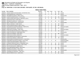 Secretaria de Estado da Educação e do Esporte
        UFAL / COPEVE / FUNDEPES
        Processo Seletivo Monitores - SEE - 2012
Cargo: 02 - MONIT/DISC - 6º AO 9º ANO E ENS MÉD - PORTUGUÊS - 02ª CRE - SÃO MIGUEL

                                                                        RESULTADO FINAL
Inscrição   Nome - Identidade                                              Nascimento    Port.   Lógica   C. Espec.   Final   Classif.   Status

0000601891 CHARLINE TENÓRIO DE LIMA DOS SANTOS - 2001004047693 SSP-AL       17/04/1986    16         2        28       46       49       Aprovado
0000577627 CICERO MEDEIROS ELIAS - 1497448 SSP-AL                           15/08/1976    20         4        18       42       81       Aprovado
0000581574 CINTIA RIBEIRO DOS SANTOS - 30281610 SSP-AL                      26/05/1986      -        -          -        -        -      Eliminado por falta
0000576687 CLAUDETE FELIZDORIO DA SILVA - 1.721.521 SSP-AL                  17/08/1978    12       10         24       46       56       Aprovado
0000572701 CLÁUDIA OLIVEIRA LIMA DOS SANTOS - 2002001063132 SSP-AL          15/02/1965    18         8        30       56         9      Aprovado
0000580055 CLÉCIA DA SILVA TOJAL - 2114470 SSP-AL                           14/10/1989      -        -          -        -        -      Eliminado por falta
0000575991 CRISTIANA DE OLIVEIRA SILVA - 1.624.669 SSP-AL                   02/11/1976     8         8        26       42       73       Aprovado
0000577663 DANIELLY CRISTINY DA SILVA - 31817599 SSP-AL                     27/06/1990      -        -          -        -        -      Eliminado por falta
0000584708 DANILA DA CONCEIÇÃO - 31163564 SEDS-AL                           04/05/1988    22         8        18       48       48       Aprovado
0000579843 DAYANE OLIVEIRA DOS SANTOS - 34834710 SSP-AL                     22/06/1992    20         0        18       38     103        Aprovado
0000573681 EDILEUSA BATISTA DOS SANTOS FRANCISCO - 1524028 SSP-AL           30/04/1977    10         2        14       26         -      Eliminado prova objetiva
0000579248 ELAINE DE SOUZA SANTOS - 1.623.323 SSP-AL                        29/05/1976    20         2        18       40       91       Aprovado
0000585097 ELÂNIA PEIXOTO DE ALMEIDA - 1513425 SSP-AL                       05/07/1974    10         0         8       18         -      Eliminado prova objetiva
0000580290 ELAYNE DAS DORES DOS SANTOS SILVA - 31099238 SSP-AL              07/10/1987    14         6        26       46       53       Aprovado
0000603002 ELIANAY DE OLIVEIRA SILVA - 2000001262828 SSP-AL                 01/05/1983      -        -          -        -        -      Eliminado por falta
0000597164 ELIANE DA SILVA MOREIRA - 1447390 SSP-AL                         13/08/1980    10         6        14       30     138        Aprovado
0000602583 ELIANE DA SILVA OLIVEIRA - 815468 SSP-AL                         25/02/1967    10         4        14       28         -      Eliminado prova objetiva
0000579105 ELIANE RAIMUNDO SOUZA DOS SANTOS - 1375125 SSP-AL                22/03/1974    20         6        38       64         3      Aprovado
0000573941 ELIENE DA SILVA CARVALHO - 1263059 SSP-SE                        11/06/1974    20         6        24       50       39       Aprovado
0000594409 ELIEZILDA MARIA DE VASCONCELOS DA SILVA - 1.217.208 SSP-AL       26/12/1972      -        -          -        -        -      Eliminado por falta
0000576283 ELIONIA MARCIA CAVALCANTE DE ALMEIDA - 1077419 SSP-AL            21/02/1970     8         2        12       22         -      Eliminado prova objetiva
0000575492 ELISABETH DOS SANTOS BARRÊTO - 33585121 SSP-AL                   23/05/1993      -        -          -        -        -      Eliminado por falta
0000596312 ELISSANDRA FERREIRA DOS SANTOS - 2002005025456 SSP-AL            14/07/1986    10         2        30       42       72       Aprovado
0000603574 ÉRINA LÚCIA SILVA DO ESPÍRITO SANTO - 1082115 SSP-AL             08/05/1971    16         8        26       50       38       Aprovado
0000581456 ERYCA DE SOUZA GALVÃO - 30780659 SSP-AL                          03/08/1988      -        -          -        -        -      Eliminado por falta
0000593002 ESTELA MARIA MARQUES SAMPAIO - 740342 SSP-AL                     16/03/1969    10         8        18       36     112        Aprovado
0000602556 FERNANDA DE LIRA SANTOS - 1229212 SSP-AL                         07/02/1973    14         4        28       46       50       Aprovado
0000580826 FLÁVIA BATISTA DOS SANTOS - 2107962 SSP-AL                       15/02/1982      -        -          -        -        -      Eliminado por falta
0000581646 FLORA MÁRCIA DE LIMA SANTOS - 1112833 SSP-AL                     15/12/1970    22         6        26       54       24       Aprovado
0000602738 GEDILMA FERREIRA DA SILVA - 1404786 SSP-AL                       12/09/1975    16         2        16       34     121        Aprovado

                                                                                                                                                                    Página 9 de 81
 