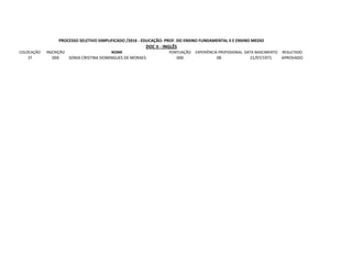 COLOCAÇÃO INSCRIÇÃO NOME PONTUAÇÃO EXPERIÊNCIA PROFISSIONAL DATA NASCIMENTO RESULTADO
1º 004 SONIA CRISTINA DOMINGUES DE MORAES 000 08 21/07/1971 APROVADO
PROCESSO SELETIVO SIMPLIFICADO /2016 - EDUCAÇÃO- PROF. DO ENSINO FUNDAMENTAL II E ENSINO MEDIO
DOC II - INGLÊS
 