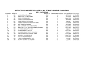 COLOCAÇÃO INSCRIÇÃO NOME PONTUAÇÃO EXPERIÊNCIA PROFISSIONAL DATA NASCIMENTO RESULTADO
1º 081 SANDRA GOMES DA SILVA 010 11 22/5/1966 APROVADO
2º 206 MARCELO DE SOUZA OLIVEIRA 010 8 12/2/1972 APROVADO
3º 107 ELIESIO SANTOS MATOS 010 5 30/12/1966 APROVADO
4º 046 GABRIELLE COUTO SANT`ANNA 010 5 15/7/1983 APROVADO
5º 007 ELIANA MARINHO DE OLIVEIRA 010 5 2/6/1987 APROVADO
6º 099 ANDREYLA DO NASCIMENTO MOCO VIEIRA 010 4 8/11/1978 APROVADO
7º 014 ALEX PEREIRA DE ANDRADE 005 10 23/5/1982 APROVADO
8º 044 IGOR ALEXANDRE CUNHA DE MEDEIROS 005 7 30/10/1982 APROVADO
9º 028 MARCELA LUCIO DE FIGUEIREDO MIRANDA SIMOES 005 6 28/12/1981 APROVADO
10º 089 SIMONE XAVIER SAMPAIO LIMA 005 5 7/2/1967 APROVADO
11º 157 DELMIR FRANCISCO DA SILVA 005 4 24/12/1971 APROVADO
12º 082 DANIELE DE SOUZA CALIXTO BRAGANCA 005 4 7/9/1979 APROVADO
13º 168 VANUSA CARDOSO DE OLIVEIRA LEMOS 005 3 23/12/1976 APROVADO
14º 016 NEANDER PEREIRA BOTELHO 005 3 19/12/1983 APROVADO
15º 251 RAQUEL LOYOLA DA SILVEIRA 000 7 19/10/1982 APROVADO
16º 094 KYARA ALESSANDRA SOUZA SILVA 000 7 7/7/1988 APROVADO
17º 122 WILLYAN ROGER DE SOUZA COSTA 000 3 1/1/1980 APROVADO
PROCESSO SELETIVO SIMPLIFICADO /2016 - EDUCAÇÃO- PROF. DO ENSINO FUNDAMENTAL II E ENSINO MEDIO
DOC II - MATEMÁTICA
 
