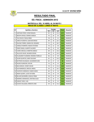 RESULTADO FINAL
    ED. FÍSCA - ADMISIÓN 2012
MATRÍCULA: DEL 18 ABRIL AL 04 MAYO /
INICIO DE CLASES: LUNES 07 MAYO
 