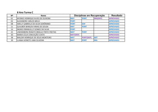 8 Ano Turma C
Nº Nome Resultado
01 AFONSO HENRIQUE ALVES DE OLIVEIRA MAT PORT ING(DEP) APROVADO
02 ALEXANDRE CARLOS MELO PORT APROVADO
08 EMILLY GABRIELA DA SILVA GERÔNIMO PORT EDF APROVADO
11 GLAUBER WARLEN FARIAS DE SOUSA MAT PORT APROVADO
16 INGRID EMANUELLY GOMES DA SILVA PORT APROVADO
25 LINDEMBERG RENATO BRAULE PINTO FREITAS MAT PORT APROVADO
30 MARIA JÚLIA CONCEIÇÃO COSTA MAT(DEP) APROVADO
38 WALDIR HENRIQUE DE JESUS MONTEIRO MAT PORT(DEP) ART APROVADO
39 LUANA IVONETE LIMA OLIVEIRA MAT PORT ING APROVADO
Disciplinas em Recuperação
 