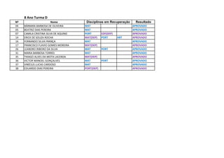 8 Ano Turma D
Nº Nome Resultado
04 BÁRBARA BARBOSA DE OLIVEIRA MAT APROVADO
05 BEATRIZ DIAS PEREIRA MAT APROVADO
07 CAMILA CRISTINA SILVA DE AQUINO PORT EDF(DEP) APROVADO
14 ERICK DE SOUZA ROCHA MAT(DEP) PORT ART APROVADO
16 FERNANDO SILVA FRANÇA MAT APROVADO
17 FRANCISCO FLAVIO GOMES MOREIRA MAT(DEP) APROVADO
26 LEANDRO RIBEIRO DA SILVA MAT PORT APROVADO
31 MARIA BARBOSA TORRES MAT APROVADO
35 THIAGO ALVES DA MOTA LACERDA MAT(DEP) APROVADO
36 VICTOR MANOEL GONÇALVES MAT PORT APROVADO
37 VINÍCIUS LUCAS CARDOSO MAT APROVADO
38 EDUARDO DIAS PEREIRA PORT(DEP) APROVADO
Disciplinas em Recuperação
 