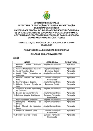 MINISTÉRIO DA EDUCAÇÃO 
SECRETARIA DE EDUCAÇÃO CONTINUADA, ALFABETIZAÇÃO DIVERSIDADE E INCLUSÃO 
UNIVERSIDADE FEDERAL DO RIO GRANDE DO NORTE/ PRÓ-REITORIA DE EXTENSÃO/ CENTRO DE EDUCAÇÃO/ PROGRAMA DE FORMAÇÃO CONTINUADA DE PROFESSORES DA EDUCAÇÃO BÁSICA – PROFOCO 
DEPARTAMENTO DE HISTÓRIA – CERES 
ESPECIALIZAÇÃO HISTÓRIA E CULTURA AFRICANA E AFRO- BRASILEIRA 
RESULTADO FINAL DA SELEÇÃO DE CURSISTAS 
RELAÇÃO DOS APROVADOS (AS) 
CAICÓ 
NOME 
CATEGORIA 
RESULTADO 
1. Adriana Maria Cardoso Pereira 
Ampla Concorrência 
Aprovada 
2. Adriana Medeiros de Macedo 
Ampla Concorrência 
Aprovada 
3. André Vicente e Silva 
Demanda Social 
Aprovado 
4. André Wilke Fernandes de Queiroga 
Ampla Concorrência 
Aprovado 
5. Antonio Neves de Araújo Filho 
Curso de Formação Continuada 
Aprovado 
6. Cainhara Lopes Bezerra 
Ampla Concorrência 
Aprovada 
7. Cláudia Adriana Correia de Lima 
Demanda Social 
Aprovada 
8. Cléryston Rafaell Wanderley de Medeiros 
Ampla Concorrência 
Aprovado 
9. Daniele de Moura Oliveira 
Ampla Concorrência 
Aprovada 
10. Edineide Moreira dos Santos 
Curso de Formação Continuada 
Aprovada 
11. Edna Batista de Medeiros 
Ampla Concorrência 
Aprovada 
12. Elisângela Medeiros de Oliveira 
Ampla Concorrência 
Aprovada 
13. Erick Mozart de Medeiros Ferre 
Ampla Concorrência 
Aprovado 
14. Érique de Medeiros Silva 
Curso de Formação Continuada 
Aprovado 
15. Everaldo Dantas Teixeira 
Curso de Formação Continuada 
Aprovado  
