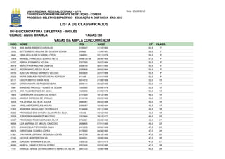 UNIVERSIDADE FEDERAL DO PIAUÍ - UFPI                               Data: 25/06/2012
             COORDENADORIA PERMANENTE DE SELEÇÃO - COPESE
             PROCESSO SELETIVO ESPECÍFICO - EDUCAÇÃO A DISTÂNCIA - EAD 2012

                                         LISTA DE CLASSIFICADOS
D016-LICENCIATURA EM LETRAS – INGLÊS
CIDADE: AGUA BRANCA                                        VAGAS: 50
                                       VAGAS DA AMPLA CONCORRÊNCIA
INSC. NOME                                            RG           NASC                            EF     CLASS.
17919   ANA MARIA RIBEIRO CARVALHO                    2165547      31/10/1983                      60,5     1º
15252   GUTTEMBERG WILLIAM DE OLIVEIRA SOUSA          354882       11/04/1961                      58,5     2º
19441   YARA KELLIN DE OLIVEIRA LOPES                 1949551      22/11/1979                      58,0     3º
15808   MANOEL FRANCISCO SOARES NETO                  0498726736   28/06/1965                      57,0     4º
01237   KERCIA FERNANDA SOUSA                         2357283      30/07/1984                      55,0     5º
06979   MARIO PAIVA AMORIM CAMPOS                     3439104      06/07/1993                      54,5     6º
09517   IRIDON MARQUES DA SILVA                       2295806      09/02/1984                      54,0     7º
04154   ALISTON DHIOGO BARRETO VELOSO                 5003920      22/07/1989                      53,5     8º
20326   MARIA DEBLA BATISTA TEIXEIRA PORTELA          411490       21/01/1959                      53,0     9º
02171   CAIO ROBERTO VIANA REIS                       5014272      21/08/1989                      53,0    10º
09337   CARLA IAMARA DE PASSOS VIEIRA                 2098144      06/02/1985                      52,0    11º
15981   GHALENO PACHELLY NUNES DE SOUSA               1263282      20/09/1976                      52,0    12º
02173   ANA PAULA BORGES DA SILVA                     1645306      21/05/1978                      50,0    13º
14805   LIDIA MAURA DOS SANTOS XAVIER                 2701624      16/12/1985                      49,0    14º
03238   JANIELE BARBOSA DE ARAUJO                     3164199      03/03/1992                      49,0    15º
16938   POLLYANNA SILVA DE SOUSA                      2680387      09/02/1986                      49,0    16º
13481   JAKELINE RODRIGUES MOURA                      2086067      16/05/1984                      48,5    17º
01922   ARIADNNE MAGALHAES RODRIGUES                  3194486      23/11/1992                      48,5    18º
05389   FRANCISCO DAS CHAGAS OLIVEIRA DA SILVA        106436       30/12/1950                      48,0    19º
20039   JORGE BENJAMIM NEPOMUCENO                     1557494      18/12/1977                      48,0    20º
02497   FRANCISCO RAMON MIRANDA SILVA                 2742861      05/09/1990                      48,0    21º
08398   LIZA MARIANA DE MOURA CARDOSO                 2636805      07/01/1990                      48,0    22º
15731   JOANA CELIA PEREIRA DA SILVA                  2413535      09/06/1986                      47,5    23º
09975   CHRISTIANE SOARES LOPES                       2178262      04/06/1983                      47,0    24º
01321   THAYNARA LORRANE DE SOUSA LOPES               3413789      06/12/1993                      47,0    25º
07165   KACIELE MONTEIRO SILVA                        3245031      19/09/1994                      47,0    26º
13906   CLAUDIA FERNANDA E SILVA                      1255122      12/01/1973                      47,0    27º
09280   MARCIA DANIELY SOUSA FERRO                    2007626      02/03/1980                      47,0    28º
17151   DANIELE DENISE DO NASCIMENTO ABREU DA SILVA   2847123      10/06/1988                      46,5    29º
 