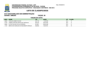 UNIVERSIDADE FEDERAL DO PIAUÍ - UFPI                             Data: 25/06/2012
             COORDENADORIA PERMANENTE DE SELEÇÃO - COPESE
             PROCESSO SELETIVO ESPECÍFICO - EDUCAÇÃO A DISTÂNCIA - EAD 2012

                                         LISTA DE CLASSIFICADOS
D131-BACHARELADO EM ADMINISTRAÇÃO
CIDADE: SIMOES                                         VAGAS: 30
                                             VAGAS DA COTA
INSC. NOME                                        RG         NASC                                EF     CLASS.
06545   IVONILDA GOMES VELOSO                     3241155    11/06/1993                          40,5     3º
01379   LAMARA CRISTINA SANTOS DE CARVALHO        5841342    24/02/1994                          39,5     4º
04983   ALTAIR PAULINA DA SILVA MENDES            2813951    29/08/1986                          39,5     5º
17737   MARIA DOS HUMILDES DO NASCIMENTO ARAUJO   3023450    15/08/1991                          39,5     6º
 
