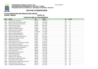 UNIVERSIDADE FEDERAL DO PIAUÍ - UFPI                             Data: 25/06/2012
              COORDENADORIA PERMANENTE DE SELEÇÃO - COPESE
              PROCESSO SELETIVO ESPECÍFICO - EDUCAÇÃO A DISTÂNCIA - EAD 2012

                                          LISTA DE CLASSIFICADOS
D133-LICENCIATURA EM CIÊNCIAS BIOLÓGICAS
CIDADE: SIMOES                          VAGAS: 50
                                     VAGAS DA AMPLA CONCORRÊNCIA
INSC. NOME                                        RG           NASC                               EF     CLASS.
13000   ACUCENA LEAL DE ARAUJO                    3603464      29/05/1995                         55,5     1º
05076   GETULIO JOSE DE CARVALHO JUNIOR           2618157      21/05/1986                         51,5     2º
04599   MARIA DE LARA DA COSTA SANTOS             3548383      09/11/1995                         51,0     3º
16684   FRANKLIN SILVA COELHO                     3583095      05/03/1995                         49,5     4º
14533   ALINE DE SOUSA SANTOS                     3297010      20/07/1991                         48,0     5º
20036   RODRIGO DE CASTRO COELHO                  3159828      14/04/1993                         45,5     6º
11835   DENISE OLIVEIRA DE AMORIM                 3288878      27/11/1992                         44,5     7º
17167   CARLA EDIANE DE SOUSA                     1378507940   23/12/1986                         44,5     8º
13664   MIGUEL ARCANJO RODRIGUES                  2791882      11/10/1989                         44,5     9º
14268   PERPETUA SOCORRO DA SILVA                 2912263      26/11/1991                         44,0    10º
18489   NATALICE DOS SANTOS REIS COELHO           694405       25/12/1962                         44,0    11º
13066   REINALDO DE CARVALHO COSTA                2825045      10/05/1988                         42,0    12º
14987   SAMARA MARIA SERIO                        3245247      11/11/1992                         41,5    13º
15757   DENISA DE SOUSA SILVA                     2789077      14/03/1989                         40,5    14º
16566   CARLA FABRICIA DO NASCIMENTO SANTOS       3296357      23/12/1993                         40,0    15º
06132   JOSE FABIANO DE CARVALHO                  3183060      09/09/1989                         40,0    16º
14197   SARA CARLANDIA DOS SANTOS CARVALHO        3055426      07/09/1993                         40,0    17º
15747   TAMIRES COUTINHO DO NASCIMENTO            2964923      05/03/1992                         40,0    18º
14919   VERONICA DE SOUSA ARAUJO                  3366134      16/04/1992                         39,5    19º
14493   JOYCE LIMA CANUTO                         3582253      12/09/1995                         39,5    20º
12979   WELLINGTON DA SILVA SANTOS                3000969      24/11/1988                         39,5    21º
13486   SANDRA MARIA NONATO                       2483240      26/12/1983                         39,5    22º
05862   CLEICE OLIVEIRA SILVA                     2482012      10/03/1985                         39,0    23º
07001   ALAIANE PAZ DE CARVALHO                   3370528      16/10/1992                         38,5    24º
17301   GILDAYANE DE CARVALHO SILVEIRA            3259080      11/03/1990                         38,5    25º
14470   ALICE NAGILE TELES CARDEAL                3261148      05/11/1996                         38,5    26º
06668   FRANCISCA DAS CHAGAS DE SOUSA ALVES       346328       10/02/1959                         37,5    27º
13875   ALANDA GANDA DE CARVALHO                  3020853      14/12/1988                         37,5    28º
10560   LUCIMAR DOS SANTOS NASCIMENTO             2291710      25/11/1978                         37,0    29º
 
