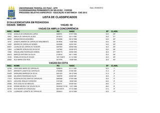UNIVERSIDADE FEDERAL DO PIAUÍ - UFPI                                Data: 25/06/2012
              COORDENADORIA PERMANENTE DE SELEÇÃO - COPESE
              PROCESSO SELETIVO ESPECÍFICO - EDUCAÇÃO A DISTÂNCIA - EAD 2012

                                         LISTA DE CLASSIFICADOS
D134-LICENCIATURA EM PEDAGOGIA
CIDADE: SIMOES                                            VAGAS: 50
                                     VAGAS DA AMPLA CONCORRÊNCIA
INSC. NOME                                           RG              NASC                            EF     CLASS.
19708   GICELIA DA CONCEICAO LOPES                   3288781         07/07/1992                      34,5    30º
19457   EMILIA DE CARVALHO ALVES                     3019373         23/11/1987                      34,5    31º
08383   DIANACONCEICAOGOMES                          2702088         09/12/1986                      34,0    32º
19197   JOSEFA JANAINA DE CARVALHO NASCIMENTO        3519546         13/08/1992                      34,0    33º
14000   MAIARA DE CARVALHO GOMES                     3440688         30/04/1991                      34,0    34º
05057   LEONILDA DE CARVALHO TEIXEIRA                3297054         29/09/1992                      33,5    35º
12804   LUCIMEIRE GONCALVES DA SILVA                 1447993         23/08/1970                      33,0    36º
13580   NAQUELIANE RODRIGUES RAMOS                   3380779         26/06/1993                      32,5    37º
00918   MARCOS ANTONIO DA SILVA                      3135619         06/11/1992                      32,5    38º
18184   EDNALVA DA SILVA SOUSA                       1201153875      21/12/1982                      32,5    39º
03938   AILA MARIA DOS REIS                          3514784         19/08/1994                      32,5    40º

                                                VAGAS DA COTA
INSC. NOME                                           RG              NASC                            EF     CLASS.
02788   CRISTIANE MARIA DE CARVALHO                  3288816         01/11/1991                      32,5     1º
19272   MARISETE JOSEFA DE CARVALHO                  2160286         07/06/1981                      31,0     2º
03409   SARAJANE BARBOSA DA SILVA                    3291223         28/12/1993                      31,0     3º
16068   GELIANDO RODRIGUES SILVA                     1938765         22/09/1981                      30,5     4º
17510   ROSENILDA DOS SANTOS CARVALHO                2685588         27/04/1986                      30,0     5º
06572   JACILENE ARAUJO CORDEIRO                     3187428         18/09/1993                      29,5     6º
20089   RITA COELHO DE MACEDO                        2693731         04/08/1987                      29,0     7º
05169   KARINE MEIRELE DE SOUZA SILVA                2004032112134   13/07/1988                      28,0     8º
00794   EVA NAIARA DA CONCEICAO                      522154074       07/12/1989                      27,0     9º
10778   LUZANEIDE LUZINETE DE CARVALHO               3353812         03/12/1990                      25,5    10º
 
