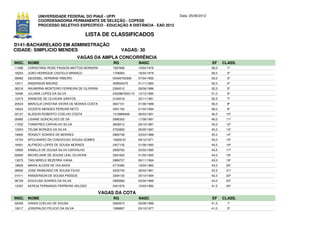 UNIVERSIDADE FEDERAL DO PIAUÍ - UFPI                                    Data: 25/06/2012
             COORDENADORIA PERMANENTE DE SELEÇÃO - COPESE
             PROCESSO SELETIVO ESPECÍFICO - EDUCAÇÃO A DISTÂNCIA - EAD 2012

                                          LISTA DE CLASSIFICADOS
D141-BACHARELADO EM ADMINISTRAÇÃO
CIDADE: SIMPLICIO MENDES                                     VAGAS: 30
                                      VAGAS DA AMPLA CONCORRÊNCIA
INSC. NOME                                              RG              NASC                            EF     CLASS.
11096   CHRISTIANE ROSE PASSOS MATTOS MOREIRA           1587696         19/04/1978                      56,0     1º
16253   JOAO HENRIQUE CASTELO BRANCO                    1708264         18/04/1979                      56,0     2º
06983   GEIZEBEL HERNANE RIBEIRO                        05406700308     07/04/1992                      53,0     3º
13411   ANDERSON MAURIZ                                 459934375       01/11/1984                      52,0     4º
06218   RAUMIRNA MONTEIRO FERREIRA DE OLIVRIRA          2284512         26/06/1986                      52,0     5º
16490   JULIANA LOPES DA SILVA                          0422887620110   12/12/1990                      51,0     6º
12473   IRANEIDE DE OLIVEIRA SANTOS                     2184518         22/11/1981                      50,5     7º
20524   MARCILIA CRISTINA VIEIRA DE MORAIS COSTA        2647101         01/06/1989                      50,0     8º
18523   VICENTE MENDES PEREIRA NETO                     3091162         01/04/1994                      48,0     9º
02127   ALISSON ROBERTO COELHO COSTA                    1318888468      08/03/1991                      46,5    10º
05985   LISIANE GONCALVES DE SA                         2996302         17/08/1991                      46,0    11º
17252   THAMYRES CARVALHO SILVA                         2609212         29/10/1987                      45,0    12º
12024   TELMA BORGES DA SILVA                           2763893         26/05/1987                      45,0    13º
19995   RONACY SOARES DE MORAES                         2860748         23/03/1988                      45,0    14º
15754   APOLINARIO DA CONCEICAO SOUSA GOMES             10929191        08/12/1971                      45,0    15º
16491   ALFREDO LOPES DE SOUSA MORAES                   2407135         01/06/1983                      44,5    16º
19950   KAMILLA DE SOUSA SILVA CARVALHO                 2858762         25/02/1990                      44,5    17º
02900   MICHELIANE DE SOUSA LEAL OLIVEIRA               3391620         21/04/1993                      44,0    18º
13073   TAIS MIRELE BEZERRA VIANA                       2989707         06/11/1994                      43,0    19º
18609   MARIA ALCENI DE HOLANDA                         2770485         19/04/1982                      43,0    20º
08590   JOSE RAIMUNDO DE SOUSA FILHO                    2232740         26/02/1981                      42,5    21º
01411   RANDERSON DE SOUSA PASSOS                       3264130         25/10/1994                      42,0    22º
06729   EDILEUSA SOARES DA SILVA                        2995689         03/04/1989                      42,0    23º
12397   KERCIA FERNANDA FERREIRA VELOSO                 2401676         15/03/1982                      41,5    24º

                                                   VAGAS DA COTA
INSC. NOME                                              RG              NASC                            EF     CLASS.
02459   IVANIA COELHO DE SOUSA                          3060674         09/08/1989                      41,5     1º
19217   JOSERALDO FELICIO DA SILVA                      1588897         03/10/1977                      41,0     2º
 