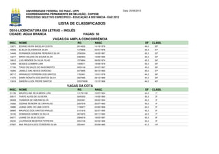 UNIVERSIDADE FEDERAL DO PIAUÍ - UFPI                             Data: 25/06/2012
              COORDENADORIA PERMANENTE DE SELEÇÃO - COPESE
              PROCESSO SELETIVO ESPECÍFICO - EDUCAÇÃO A DISTÂNCIA - EAD 2012

                                         LISTA DE CLASSIFICADOS
D016-LICENCIATURA EM LETRAS – INGLÊS
CIDADE: AGUA BRANCA                                    VAGAS: 50
                                      VAGAS DA AMPLA CONCORRÊNCIA
INSC. NOME                                        RG          NASC                                EF     CLASS.
13671   EDIANE VIEIRA BACELAR COSTA               2814632     14/10/1979                          46,0    30º
19033   ELIELZA OLIVEIRA DA SILVA                 1473846     04/01/1976                          45,5    31º
14449   FERNANDA SIQUEIRA PEREIRA E SILVA         2556354     16/03/1987                          45,5    32º
13277   MARIA HELENA DE SOUSA SILVA               3382903     19/08/1995                          45,5    33º
18810   LUIS MENDES DA SILVA FILHO                1574894     08/05/1974                          45,5    34º
12484   MOISES COIMBRA LIMA                       1928071     18/09/1979                          45,0    35º
17190   TIAGO DE SALES DO NASCIMENTO              2603148     24/07/1987                          45,0    36º
18284   JANIELE DAS NEVES CARDOSO                 3473955     06/12/1993                          45,0    37º
08717   ARANALDO FERREIRA DOS SANTOS              1762461     15/01/1978                          44,5    38º
11575   SAMIA NONATA DOS SANTOS SILVA             2827685     29/12/1989                          44,0    39º
13916   SANDRA LUIZA FREIRE SANTOS                255379006   13/12/1966                          44,0    40º

                                             VAGAS DA COTA
INSC. NOME                                        RG          NASC                                EF     CLASS.
01138   MAURO LIMA DE ALMEIDA LIRA                131791199   10/07/1964                          44,0     1º
03517   THAYS ALVES DE OLIVEIRA                   3245333     14/03/1993                          43,5     2º
06008   YSAMARA DE AMORIM SILVA                   3520361     09/02/1994                          43,5     3º
19282   GIZIANE PEREIRA DE CARVALHO               2297579     25/07/1983                          43,0     4º
16886   JOANA DARC DE LIMA COSTA                  1156977     23/06/1969                          43,0     5º
08885   MAURICIO DOS SANTOS ARAUJO                3151616     02/07/1995                          42,5     6º
18100   DOMINGOS GOMES DA SILVA                   2874975     25/11/1990                          42,5     7º
04271   LAIANE DA SILVA SOUSA                     2584216     18/03/1987                          42,5     8º
05230   LAURINEIDE BEZERRA FERREIRA               2554106     02/03/1986                          42,0     9º
07067   ANA PAULA ALVES CORDEIRO SILVA            2554441     20/09/1985                          41,5    10º
 