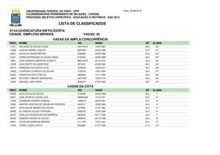 UNIVERSIDADE FEDERAL DO PIAUÍ - UFPI                             Data: 25/06/2012
              COORDENADORIA PERMANENTE DE SELEÇÃO - COPESE
              PROCESSO SELETIVO ESPECÍFICO - EDUCAÇÃO A DISTÂNCIA - EAD 2012

                                          LISTA DE CLASSIFICADOS
D144-LICENCIATURA EM FILOSOFIA
CIDADE: SIMPLICIO MENDES                                VAGAS: 50
                                    VAGAS DA AMPLA CONCORRÊNCIA
INSC. NOME                                         RG          NASC                               EF     CLASS.
11971   SOLANGE DE SOUSA ALVES                     340479012   14/05/1981                         38,0    30º
14356   JOSIVAN ISMAEL COELHO                      2697965     05/04/1986                         37,0    31º
06427   ISLENI DE SOUSA MAURIZ                     2485560     20/02/1986                         37,0    32º
21221   JAIRES RODRIGUES DE SOUSA ASSIS            2735022     26/06/1989                         36,5    33º
13691   JOSE ROBERTO MARTINS DE BRITO              299143612   24/10/1974                         36,5    34º
12438   JOAO BERTO DE ASSIS REIS                   2815027     23/06/1985                         36,0    35º
20910   RAIMUNDO DA COSTA FILHO                    1630256     14/05/1977                         36,0    36º
14629   LOURIVAN LOURENCO DE SOUSA                 3726576     13/07/1994                         36,0    37º
00934   IVANIA DOS REIS COELHO                     2860566     12/11/1993                         35,5    38º
18044   NEYDERLY MAURIZ RODRIGUES                  22077667    10/03/1970                         35,5    39º
12233   ISACKIEL LIMA VIEIRA                       3536575     27/04/1997                         35,5    40º

                                              VAGAS DA COTA
INSC. NOME                                         RG          NASC                               EF     CLASS.
09459   IEDA FIALHO DE SOUSA                       2723396     30/06/1989                         35,5     1º
02557   JOSE GEAM DE SOUSA LEAL                    360608486   13/10/1971                         35,0     2º
10359   JOSIMEIRE SOARES ALMEIDA                   1966419     25/02/1981                         34,5     3º
10695   ANAYRA JANAYNA DE CARVALHO FERREIRA        2409167     18/06/1986                         34,5     4º
08301   ADALGILENE MENDES DE SOUSA                 3575684     21/07/1994                         34,0     5º
09396   SILVANEIDE SOUSA FERREIRA                  2460200     16/05/1985                         34,0     6º
05912   CARLUCIA RODRIGUES DA NOBREGA              3264502     02/11/1992                         33,5     7º
08782   DAMARIS REGINA DE SOUSA                    2856340     09/10/1989                         33,5     8º
05647   JOCIELMA BARBOSA MENDES                    3111726     15/05/1991                         32,0     9º
19479   TAIANE VIEIRA COSTA                        3305883     01/07/1994                         31,0    10º
 