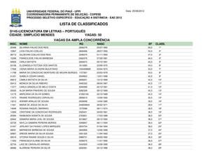 UNIVERSIDADE FEDERAL DO PIAUÍ - UFPI                             Data: 25/06/2012
              COORDENADORIA PERMANENTE DE SELEÇÃO - COPESE
              PROCESSO SELETIVO ESPECÍFICO - EDUCAÇÃO A DISTÂNCIA - EAD 2012

                                          LISTA DE CLASSIFICADOS
D145-LICENCIATURA EM LETRAS – PORTUGUÊS
CIDADE: SIMPLICIO MENDES               VAGAS: 50
                                       VAGAS DA AMPLA CONCORRÊNCIA
INSC. NOME                                           RG          NASC                             EF     CLASS.
20496   SILVANIA FIALHO DOS REIS                    2836279      25/07/1992                       55,0     1º
15567   LIVIA FIALHO COELHO                         2849466      28/07/1993                       53,5     2º
08772   GILDEVAN COELHO DOS REIS                    3348375      01/11/1993                       47,0     3º
15299   FRANCILEIDE FIALHO BARBOSA                  2062476      07/06/1981                       46,0     4º
09529   CARLA BATISTA                               3264672      05/10/1991                       45,0     5º
03196   ELIZANGELA FEITOSA DOS SANTOS               1614285      23/09/1975                       44,0     6º
17590   CIENIA MARIA OLIVEIRA MULATINHO             1000499695   03/04/1974                       43,5     7º
11798   MARIA DA CONCEICAO MONTEIRO DE MOURA BORGES 1727267      23/03/1979                       43,0     8º
01231   ISABELA CESAR DANIEL                        3549922      13/01/1996                       42,5     9º
05812   CAMILA BATISTA DA SILVA                     2858201      13/12/1989                       42,5    10º
02412   MONICA DA SILVA RIBEIRO                     2460332      08/04/1987                       42,5    11º
17277   CARLA GRAZIELA DE MELO COSTA                3040599      22/12/1991                       41,0    12º
05035   ALDA MARIA PINHEIRO DE SOUSA                3282328      29/12/1989                       40,5    13º
13175   MARCIANA DA SILVA GOMES                     47260109     22/10/1989                       40,5    14º
11673   RAIANE RODRIGUES CARVALHO                   2856619      12/06/1992                       40,5    15º
13010   ADEMIR ARAUJO DE SOUSA                      2459098      14/04/1985                       39,5    16º
11621   MARIA DE JESUS DA SILVA                     244859644    26/02/1971                       39,5    17º
14948   ROSANA RAQUEL MARINHO                       1575088      08/11/1974                       38,5    18º
14369   CRISTIANE DA CONCEICAO RODRIGUES            3320431      30/05/1991                       38,5    19º
20084   RAIMUNDA NONATA DE SOUSA                    2763651      17/03/1988                       38,5    20º
00842   SAMARIA MARIA LEAL DE SOUSA                 3319667      08/10/1992                       38,5    21º
02729   NAYLLA SAMARA PEREIRA MORAIS                3348847      06/11/1994                       38,5    22º
01047   JERLANY DA PAIXAO LOPES MARQUES             2834704      01/04/1994                       38,0    23º
08291   MARINEIDE BARBOSA DE SOUSA                  2820806      12/06/1988                       37,0    24º
00697   DREIDE MARIA DA SILVA SOUSA                 3351335      11/04/1993                       37,0    25º
09318   VITORIA RAIANE SOUZA E SILVA                2989731      28/05/1992                       36,5    26º
11552   FRANCISCA ELIANE DA SILVA                   3336570      11/01/1995                       36,5    27º
02734   LAIS DE CARVALHO ARRAES                     3442525      14/08/1995                       36,5    28º
08066   ALZIRENE PEREIRA DA SILVA                   2262591      24/12/1986                       36,0    29º
 