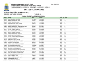 UNIVERSIDADE FEDERAL DO PIAUÍ - UFPI                             Data: 25/06/2012
              COORDENADORIA PERMANENTE DE SELEÇÃO - COPESE
              PROCESSO SELETIVO ESPECÍFICO - EDUCAÇÃO A DISTÂNCIA - EAD 2012

                                         LISTA DE CLASSIFICADOS
D146-LICENCIATURA EM MATEMÁTICA
CIDADE: SIMPLICIO MENDES                              VAGAS: 50
                                     VAGAS DA AMPLA CONCORRÊNCIA
INSC. NOME                                       RG          NASC                                 EF     CLASS.
20046   JOSE NAZARENO DIAS LEAL                  377136256   10/05/1982                           64,0     1º
01542   ANA PAULA MARQUES REIS                   3423335     29/09/1992                           60,0     2º
02338   MAICON FELIPE DE SOUSA                   2347088     19/03/1985                           56,5     3º
10207   FRANCISCO COELHO DE SOUSA                3369613     13/12/1994                           56,5     4º
11524   ERIVALDO LUIS DE SOUSA                   50191721    20/09/1987                           55,0     5º
04863   BENIGNO RODRIGUES DE MAGALHAES NETO      5002885     01/07/1987                           50,0     6º
14747   CLAUDENE SANTANA DE CARVALHO             2083240     22/04/1986                           48,5     7º
09217   CLEANE PEREIRA DA SILVA                  2597009     25/09/1988                           48,0     8º
14712   KEILA RODRIGUES DE CARVALHO              2287925     09/08/1984                           46,5     9º
05341   NICOLLE SOARES TAVARES                   3367182     12/03/1994                           45,0    10º
17262   ADRIANO RODRIGUES DA SILVA               2068928     30/01/1982                           45,0    11º
01545   ISRAEL FIALHO DOS PASSOS                 2765904     19/05/1988                           44,5    12º
18216   LEYANE DO NASCIMENTO FERREIRA            2759782     07/07/1990                           44,5    13º
10103   VALDECIR DE SOUSA                        1633664     30/04/1978                           44,5    14º
04732   FRANCISCO LUIZ DE SOUSA                  2347085     17/06/1984                           44,0    15º
14026   FRANCIVALDO DE SOUSA PINHEIRO            1068796     21/10/1981                           44,0    16º
01908   EMERSON DE LIMA SOUSA                    3605529     30/03/1995                           43,0    17º
19583   CARLOS KAROL RODRIGUES BORGES            2747093     12/10/1988                           42,5    18º
07688   VALMIR BARBOSA DE SOUSA                  330492366   22/09/1967                           42,5    19º
00719   JOSE FRANCISCO ALVES DE SOUSA            1908741     22/09/1980                           40,5    20º
20572   MAURICIO RODRIGUES BISPO                 2644089     27/12/1985                           39,5    21º
10084   AUGUSTO FRANCISCO DE JESUS SOUSA         2119569     16/06/1983                           39,0    22º
19131   ANTONIO VANIEL DE MOURA SANTOS           50383124    28/07/1987                           39,0    23º
19661   JOSE LUIS EVANGELISTA DE SOUSA           2856011     24/02/1989                           39,0    24º
11851   DARSONIEL GUEDES DE CARVALHO             2814119     04/05/1989                           38,5    25º
13731   FABIO JUNIOR DA SILVA                    2148598     10/06/1983                           38,0    26º
09392   CICERO JOSE VICENTE DA SILVA             1134826     18/04/1973                           38,0    27º
06308   JOANA MARIA COELHO                       3198431     22/01/1992                           38,0    28º
17935   JOSIEL ROSENDO DE SOUSA                  3040490     25/02/1990                           37,5    29º
 