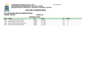 UNIVERSIDADE FEDERAL DO PIAUÍ - UFPI                             Data: 25/06/2012
             COORDENADORIA PERMANENTE DE SELEÇÃO - COPESE
             PROCESSO SELETIVO ESPECÍFICO - EDUCAÇÃO A DISTÂNCIA - EAD 2012

                                         LISTA DE CLASSIFICADOS
D151-BACHARELADO EM ADMINISTRAÇÃO
CIDADE: URUCUI                                         VAGAS: 30
                                             VAGAS DA COTA
INSC. NOME                                        RG         NASC                                EF     CLASS.
03018   LAYANE MARIA DE JESUS ALMEIDA             3350252    30/08/1992                          41,0     3º
07553   MARA GABRIELLA LINA DE SOUSA              3350298    15/10/1992                          40,5     4º
02760   MARIA LODIMA PEREIRA DE CARVALHO          3353649    17/11/1993                          40,0     5º
02967   CARLA ANDREIA FREITAS DE ABREU            3324506    01/01/1993                          40,0     6º
 