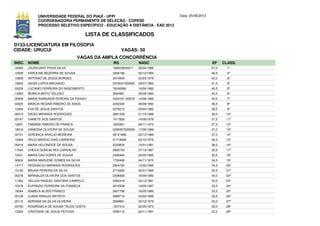 UNIVERSIDADE FEDERAL DO PIAUÍ - UFPI                             Data: 25/06/2012
              COORDENADORIA PERMANENTE DE SELEÇÃO - COPESE
              PROCESSO SELETIVO ESPECÍFICO - EDUCAÇÃO A DISTÂNCIA - EAD 2012

                                         LISTA DE CLASSIFICADOS
D153-LICENCIATURA EM FILOSOFIA
CIDADE: URUCUI                                        VAGAS: 50
                                     VAGAS DA AMPLA CONCORRÊNCIA
INSC. NOME                                       RG              NASC                             EF     CLASS.
16569   LAURICIANY PAIVA SILVA                   189003620017    25/04/1986                       47,0     1º
10539   KAROLINE BEZERRA DE SOUSA                3456196         02/10/1994                       46,5     2º
15828   ANTONIO DE JESUS BORGES                  2074406         23/03/1979                       42,0     3º
19553   GEISA LOPES MACHADO                      0378241020095   29/07/1992                       41,5     4º
03239   LUCIANO FERREIRA DO NASCIMENTO           76240060        16/04/1980                       40,5     5º
13993   MONICA BRITO VELOSO                      3504981         28/08/1994                       40,5     6º
05908   MARIA RAIMUNDA PEREIRA DA PAIXAO         0343181120078   14/08/1990                       40,0     7º
03025   MARCIA REGINA RIBEIRO DE ASSIS           3352330         08/08/1992                       38,5     8º
13294   EVA DE JESUS SANTOS                      2378210         03/04/1982                       38,5     9º
06315   DIEGO MIRANDA RODRIGUES                  2891346         21/10/1988                       38,0    10º
20747   IVANETE DOS SANTOS                       1417826         14/06/1976                       37,5    11º
12641   FABIANA RIBEIRO DE FRANCA                1622501         08/11/1974                       37,5    12º
18819   VANESSA OLIVEIRA DE SOUSA                0295957620056   17/05/1989                       37,0    13º
02741   VERONICA ARAUJO MOREIRA                  28121686        02/12/1986                       37,0    14º
10469   HELIO MARCIO DIAS CARNEIRO               51718936        02/10/1976                       36,5    15º
05416   MARIA HELONEIDE DE SOUSA                 2259834         14/01/1981                       36,0    16º
17240   CHEILA GONCALVES CARVALHO                2893735         27/12/1987                       35,5    17º
12541   MARIA DAS DORES DE SOUSA                 2496494         04/05/1985                       35,5    18º
06930   MARIA MARLENE GOMES DA SILVA             1750498         04/11/1975                       34,5    19º
14777   REGINALDO MIRANDA RODRIGUES              2804760         12/02/1985                       34,5    20º
10193   BRUNA PEREIRA DA SILVA                   2710282         02/01/1990                       34,5    21º
05278   MIRINALDA OLIVEIRA DOS SANTOS            2306928         16/09/1980                       34,0    22º
11362   HELLEN RAQUEL SANTANA CAMPELO            3062418         24/12/1991                       34,0    23º
15079   EUFRAZIO FERREIRA DA FONSECA             2613508         19/05/1987                       33,5    24º
18244   ISABELA ALVES FRANCO                     2627798         16/05/1985                       33,5    25º
05126   LUANA ARAUJO BATISTA                     2889719         24/02/1989                       33,5    26º
20115   ADRIANA DA SILVA OLIVEIRA                2009891         20/12/1979                       33,0    27º
03750   ROSANGELA DE SOUSA TELES COSTA           1207412         22/05/1972                       33,0    28º
13264   CRISTIANE DE JESUS FEITOSA               3090115         20/11/1991                       33,0    29º
 