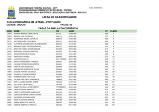 UNIVERSIDADE FEDERAL DO PIAUÍ - UFPI                             Data: 25/06/2012
              COORDENADORIA PERMANENTE DE SELEÇÃO - COPESE
              PROCESSO SELETIVO ESPECÍFICO - EDUCAÇÃO A DISTÂNCIA - EAD 2012

                                        LISTA DE CLASSIFICADOS
D154-LICENCIATURA EM LETRAS – PORTUGUÊS
CIDADE: URUCUI                         VAGAS: 50
                                      VAGAS DA AMPLA CONCORRÊNCIA
INSC. NOME                                        RG             NASC                             EF     CLASS.
04300   ADRIANA BARROS CAVALCANTE                 671316         23/08/1965                       58,5     1º
05949   MARILDA LINA DE SOUSA                     2892175        04/02/1990                       57,5     2º
16329   VILMARIA DE SOUSA CARVALHO                2605545        31/05/1986                       55,5     3º
06775   KAETANA ALVES CERQUEIRA                   3497071        08/10/1993                       54,5     4º
16189   KLAYRIANE DA CONCEICAO ALVES SOARES       3090134        21/12/1991                       53,5     5º
13513   MARIANA TOMAZ DE SOUSA ROCHA              3441977        09/05/1993                       51,0     6º
21176   MARIA DA PAIXAO SOUSA BORGES              2074980        09/04/1982                       51,0     7º
04035   ANA PAULA DE SOUSA MARTINS                3337937        20/11/1992                       50,5     8º
05219   RENATA PEREIRA DE SOUSA                   2479490        18/01/1987                       48,5     9º
14752   SARA SOUZA NUNES                          3659529        03/09/1995                       47,0    10º
09509   LUANA PAIVA SILVA                         244717520030   30/01/1988                       46,5    11º
13584   GISELIA FERREIRA DA FONSECA               2345421        24/06/1984                       46,5    12º
08192   VALDINEI FERREIRA DOS SANTOS              3349861        10/12/1991                       45,5    13º
08699   KINNO ALVES CERQUEIRA                     3305878        16/05/1992                       45,0    14º
14818   UBIRANEIDE BARBOSA DE SOUSA               2204802        05/04/1982                       44,5    15º
16694   EDILENE PEREIRA DE SOUSA                  2310627        10/05/1983                       44,0    16º
20894   EDUARDO PESSOA DOS REIS                   2072966        05/08/1982                       44,0    17º
10369   ROSIMAR SOARES DA SILVA                   2492872        30/10/1986                       43,5    18º
15524   LUCIANA DIAS DA SILVA MIRANDA             1984440        15/07/1981                       43,5    19º
14373   MARIA LUCINDA SOARES COSTA                1534806        27/07/1976                       43,5    20º
19619   CELI ALVES DE OLIVEIRA                    1217562        23/12/1968                       43,0    21º
04040   SAMEA RAFAELA LOPES RIBEIRO               174752220019   30/05/1986                       42,0    22º
13496   LIANA DE SOUSA SARAIVA                    3156046        27/08/1991                       41,0    23º
14694   TAMIRYS NARCISA SA GUIMARAES              2341226        04/10/1987                       41,0    24º
11337   JOAO ESTEVAM DE CARVALHO MAIA             2505234        09/07/1987                       40,0    25º
05106   ANDRESSA RODRIGUES PAZ                    3090030        23/04/1991                       40,0    26º
19821   DIANA ALVES DOS SANTOS                    3404788        04/06/1992                       39,0    27º
08280   JAMINA MARIA DOS SANTOS                   2886343        30/08/1990                       39,0    28º
14609   GIRLENE RIBEIRO DE ARAUJO                 2254393        09/11/1983                       39,0    29º
 