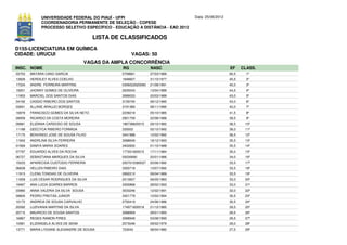 UNIVERSIDADE FEDERAL DO PIAUÍ - UFPI                             Data: 25/06/2012
             COORDENADORIA PERMANENTE DE SELEÇÃO - COPESE
             PROCESSO SELETIVO ESPECÍFICO - EDUCAÇÃO A DISTÂNCIA - EAD 2012

                                        LISTA DE CLASSIFICADOS
D155-LICENCIATURA EM QUÍMICA
CIDADE: URUCUI                                        VAGAS: 50
                                     VAGAS DA AMPLA CONCORRÊNCIA
INSC. NOME                                       RG              NASC                            EF     CLASS.
03753   MAYARA CANO GARCIA                       5709661         27/03/1989                      60,5     1º
13826   HERDILEY ALVES COELHO                    1848607         31/10/1977                      45,5     2º
17334   ANDRE FERREIRA MARTINS                   0306022620060   21/08/1991                      45,0     3º
19201   JHONNY GOMES DE OLIVEIRA                 2635043         13/04/1989                      44,5     4º
11953   MARCIEL DOS SANTOS DIAS                  3089033         20/03/1989                      43,0     5º
04192   CASSIO RIBEIRO DOS SANTOS                3159740         09/12/1990                      43,0     6º
03841   ALLANE ARAUJO BORGES                     3191380         08/11/1990                      42,0     7º
16979   FRANCISCO GOMES DA SILVA NETO            2239218         05/10/1985                      41,5     8º
09059   RICARDO DA COSTA MOREIRA                 2921759         22/08/1988                      39,5     9º
09981   ELIZANIA CARDOSO DE SOUSA                186738620015    29/10/1982                      38,5    10º
11188   GEECYCA RIBEIRO FORMIGA                  335003          02/10/1992                      38,0    11º
17175   BENVINDO JOSE DE SOUSA FILHO             3441988         12/02/1992                      36,5    12º
11942   ANDRLINA SILVA FERREIRA                  3088649         18/12/1993                      35,5    13º
01569   SAMYA MARIA SOARES                       3402830         01/10/1988                      35,5    14º
07797   EDUARDO ALVES DA ROCHA                   177201920015    17/11/1984                      35,0    15º
06727   SEBASTIANA MARQUES DA SILVA              50030690        20/01/1986                      34,0    16º
15033   APARECIDA CUSTODIO FERREIRA              2007010385027   20/06/1992                      33,5    17º
06639   HELLEN RIBEIRO DIAS                      3350718         13/07/1992                      33,5    18º
11913   CLENILTONDIAS DE OLIVEIRA                2892212         09/04/1989                      33,5    19º
11659   LUIS CESAR RODRIGUES DA SILVA            2013607         06/05/1983                      33,0    20º
19467   ANA LUCIA SOARES BARROS                  3305868         28/02/1993                      33,0    21º
03980   ANNA VALERIA DA SILVA SOUSA              3033246         12/02/1991                      32,0    22º
09600   PEDRO FREITAS JUNIOR                     3421779         10/02/1994                      30,5    23º
10172   ANDREIA DE SOUSA CARVALHO                2750419         24/06/1986                      30,5    24º
20092   LUZIVANIA MARTINS DA SILVA               174971820018    21/12/1985                      29,5    25º
20715   MAURICIO DE SOUSA SANTOS                 3088959         29/01/1993                      29,5    26º
16867   REGES RAMON PIRES                        3088949         03/08/1990                      29,5    27º
10581   ELIZANGELA ALVES DE SENA                 2073046         09/02/1979                      29,0    28º
13771   MARIA LYDIANE ALEXANDRE DE SOUSA         723043          08/04/1980                      27,5    29º
 