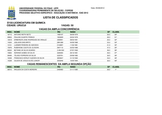 UNIVERSIDADE FEDERAL DO PIAUÍ - UFPI                             Data: 25/06/2012
             COORDENADORIA PERMANENTE DE SELEÇÃO - COPESE
             PROCESSO SELETIVO ESPECÍFICO - EDUCAÇÃO A DISTÂNCIA - EAD 2012

                                       LISTA DE CLASSIFICADOS
D155-LICENCIATURA EM QUÍMICA
CIDADE: URUCUI                                        VAGAS: 50
                                     VAGAS DA AMPLA CONCORRÊNCIA
INSC. NOME                                       RG          NASC                                EF     CLASS.
18715   ANTONIO MOTA NETO                        1956197     06/09/1979                          26,5    30º
09833   PAULINO DUARTE FRANCA                    1652809     22/04/1978                          26,0    31º
15618   ERMERSON JOSE RODRIGUES DE ARAUJO        3369001     08/03/1991                          25,0    32º
14324   JOELSON DIAS BRITO                       2891289     04/09/1989                          23,0    33º
13101   LUZIMAR PEREIRA DE AZEVEDO               2103807     11/02/1981                          41,0    34º
15976   RUBERONE COSTA DE OLIVEIRA               2947110     02/03/1989                          37,0    35º
00224   BETIANE DA SILVA SOARES                  3.350.529   07/07/1993                          36,5    36º
19663   ADRIANA GOMES DA SILVA                   3206484     26/10/1991                          36,5    37º
09490   TELDES FERREIRA DA SILVA                 2220761     20/08/1982                          36,5    38º
19336   FRANCISCO KERLEY GUEDES DA SILVA         3659647     31/10/1994                          33,0    39º
15238   GILSON DE JESUS ALVES JUNIOR             3202946     16/05/1994                          26,5    40º

                      VAGAS REMANESCENTES DA AMPLA SEGUNDA OPÇÃO
INSC. NOME                                       RG          NASC                                EF     CLASS.
08010   RAILSON DA COSTA MOREIRA                 2492983     21/11/1985                          26,5     1º
 