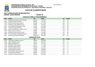 UNIVERSIDADE FEDERAL DO PIAUÍ - UFPI                              Data: 25/06/2012
             COORDENADORIA PERMANENTE DE SELEÇÃO - COPESE
             PROCESSO SELETIVO ESPECÍFICO - EDUCAÇÃO A DISTÂNCIA - EAD 2012

                                           LISTA DE CLASSIFICADOS
D017-LICENCIATURA EM MATEMÁTICA
CIDADE: AGUA BRANCA                                      VAGAS: 50
                                    VAGAS DA AMPLA CONCORRÊNCIA
INSC. NOME                                          RG            NASC                            EF     CLASS.
17184   LEONARDO CARVALHO ENNES FONSECA             2554342       04/03/1987                      46,0    30º
08908   DIOMAR FRANCISCO DA SILVA                   2629466       11/07/1986                      46,0    31º
15565   JOSE AVELINO DE SOUSA JUNIOR                2814360       22/11/1993                      46,0    32º
17381   FRANCISCO JOSÉ GOMES DA SILVA               1556730       14/08/1976                      45,5    33º
05377   ELIANY MARIA DA CONCEICAO VIEIRA            2116783       21/12/1980                      45,5    34º
04671   TAUANA DA COSTA SAMPAIO                     2772460       05/10/1994                      45,5    35º
03951   PAULINO RODRIGUES DE ABREU FILHO            1217030       18/05/1971                      44,5    36º
20590   RONIEL ALVES DE ARAUJO                      2869905       22/01/1989                      44,5    37º
14338   WADSON DOUGLAS ALVES DE LIMA                2903530       11/03/1992                      44,0    38º
09887   NEYLA KATHALINY RODRIGUES DA SILVA          2689667       07/05/1988                      44,0    39º
18651   ROSANE CUNHA MARTINS MIRANDA                93002461072   26/08/1966                      44,0    40º

                                               VAGAS DA COTA
INSC. NOME                                          RG            NASC                            EF     CLASS.
09769   JHON CARLOS PEREIRA DA SILVA                3495257       22/05/1995                      43,5     1º
06503   CICERO BARBOSA SOUSA                        2349115       04/06/1984                      43,0     2º
18798   MARLIVIA BORGES PAZ                         3374557       10/10/1994                      43,0     3º
12199   GEORGEAN VIEIRA DANTAS                      2903110       17/11/1988                      41,5     4º
14144   WALTERES JOSE DE BRITO                      3427844       17/11/1994                      41,0     5º
00199   ANTONIO JONHAT DA CRUZ                      2220634       16/09/1982                      40,5     6º
02454   JAKSON GOMES DE SOUSA                       3017908       29/09/1990                      40,5     7º
04240   JOSE MARCELO PEREIRA DA SILVA               2173804       27/09/1982                      40,5     8º
00713   KALINE VIEIRA FIGUEREDO                     2583296       19/07/1987                      40,0     9º
10262   ELIZABETE PEREIRA DOS SANTOS                3003108       29/03/1990                      40,0    10º
 