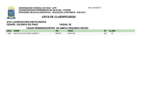 UNIVERSIDADE FEDERAL DO PIAUÍ - UFPI                             Data: 25/06/2012
             COORDENADORIA PERMANENTE DE SELEÇÃO - COPESE
             PROCESSO SELETIVO ESPECÍFICO - EDUCAÇÃO A DISTÂNCIA - EAD 2012

                                      LISTA DE CLASSIFICADOS
D161-LICENCIATURA EM FILOSOFIA
CIDADE: VALENCA DO PIAUI                            VAGAS: 50
                     VAGAS REMANESCENTES DA AMPLA SEGUNDA OPÇÃO
INSC. NOME                                     RG         NASC                                   EF     CLASS.
19923   ANA PAULA DOS ANJOS CAMPELO            2966746    06/09/1987                             35,5    10º
 