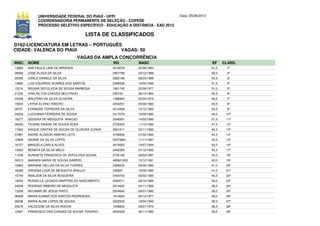 UNIVERSIDADE FEDERAL DO PIAUÍ - UFPI                             Data: 25/06/2012
             COORDENADORIA PERMANENTE DE SELEÇÃO - COPESE
             PROCESSO SELETIVO ESPECÍFICO - EDUCAÇÃO A DISTÂNCIA - EAD 2012

                                            LISTA DE CLASSIFICADOS
D162-LICENCIATURA EM LETRAS – PORTUGUÊS
CIDADE: VALENCA DO PIAUI               VAGAS: 50
                                      VAGAS DA AMPLA CONCORRÊNCIA
INSC. NOME                                          RG          NASC                             EF     CLASS.
13863   ANA PAULA LIMA DE MIRANDA                   3418579     22/08/1994                       61,5     1º
08068   JOSE ALVES DA SILVA                         2907788     23/12/1989                       59,0     2º
20095   CARLA DANIELE DA SILVA                      2682166     06/03/1989                       54,5     3º
13960   LUIS EDUARDO SOARES DOS SANTOS              2389536     19/05/1995                       51,5     4º
15216   REGINA SEPULVIDA DE SOUSA BARBOSA           1961745     22/08/1977                       51,0     5º
21230   IVAN AILTON CHAVES MOUTINHO                 255723      06/10/1960                       50,5     6º
04346   WALFRAN DA SILVA OLIVEIRA                   1388964     03/04/1974                       49,5     7º
15634   LAYNA ELVINO RIBEIRO                        2043251     05/06/1982                       49,5     8º
06701   EVANEIDE FERREIRA DA SILVA                  3214469     15/12/1993                       49,5     9º
04233   LUCIVANIA FERREIRA DE SOUSA                 2417078     16/09/1985                       48,0    10º
16277   GESSIKA DE MESQUITA ARAUJO                  3048581     14/02/1990                       47,5    11º
09293   TICIANE RAIANE DE SOUSA ROSA                2735200     11/10/1990                       47,5    12º
17942   KAIQUE DANTAS DE SOUSA DE OLIVEIRA CUNHA    3061611     22/11/1993                       46,5    13º
07887   ANDRE ALISSON RIBEIRO LEITE                 3106666     07/02/1992                       44,5    14º
12906   NAIANE DA SILVA LOPES                       50070681    11/11/1987                       43,5    15º
16157   MANUELA CARLA ALVES                         3419563     19/07/1994                       43,0    16º
13950   RENATA DA SILVA MELO                        2442556     31/10/1983                       42,5    17º
11538   AURINETE FRANCISCA DE SEPULVIDA SOUSA       2720196     28/03/1987                       42,0    18º
00313   AMANDA MARIA DE SOUSA GABRIEL               480621652   12/12/1991                       42,0    19º
15863   MARIANE HELLEN DA SILVA TORRES              2389535     09/06/1990                       41,0    20º
16280   VIRGINIA LIGIA DE MESQUITA ARAUJO           238587      19/06/1984                       41,0    21º
15740   ANALIDIA DA SILVA NOGUEIRA                  3454793     05/02/1995                       40,5    22º
16005   RUSSELLE LEONCIO MARTINS DO NASCIMENTO      2560011     28/10/1984                       40,0    23º
04539   RODRIGO RIBEIRO DE MESQUITA                 3214422     24/11/1993                       39,0    24º
13328   NECIMAR DE JESUS PINTO                      2504640     08/01/1982                       39,0    25º
06400   MARIA ELIMAR DOS SANTOS RODRIGUES           1914554     20/12/1977                       39,0    26º
09036   MARIA ALINE LOPES DE SOUSA                  3222630     18/04/1990                       39,0    27º
20679   VALDILENE DA SILVA ROCHA                    1048654     09/01/1970                       38,5    28º
12927   FRANCISCO DAS CHAGAS DE SOUSA TENORIO       2042528     06/11/1980                       38,5    29º
 