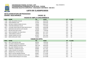 UNIVERSIDADE FEDERAL DO PIAUÍ - UFPI                             Data: 25/06/2012
             COORDENADORIA PERMANENTE DE SELEÇÃO - COPESE
             PROCESSO SELETIVO ESPECÍFICO - EDUCAÇÃO A DISTÂNCIA - EAD 2012

                                          LISTA DE CLASSIFICADOS
D018-LICENCIATURA EM PEDAGOGIA
CIDADE: AGUA BRANCA                                      VAGAS: 50
                                     VAGAS DA AMPLA CONCORRÊNCIA
INSC. NOME                                          RG          NASC                             EF     CLASS.
17665   OZIEL SALGUEIRO DA SILVA                    2130375     26/02/1982                       45,0    30º
14329   ADINA BARBOSA LINO                          2101945     20/05/1984                       45,0    31º
06692   ANTONIA IVONEIDE GOMES DA SILVS             1358352     06/02/1976                       44,5    32º
13968   CRISTIANE MARQUES E SILVA                   1975066     13/10/1984                       44,0    33º
09314   LAYZIONE CRISLAYANE DE GOES SANTOS SILVA    2723043     20/09/1988                       44,0    34º
17551   NARIVANIA DOS SONTOS LEITE AGUIAR           1650338     03/08/1977                       44,0    35º
03731   MAYARA REIS SEPULVEDA                       2919340     11/08/1990                       44,0    36º
13375   MARIA ROSEMARY DE JESUS PINTO               1099822     08/11/1970                       43,5    37º
18263   JAINA BORBA DE ARAUJO                       1939359     02/11/1977                       43,5    38º
18076   DAIANE SOARES DA SILVA                      3276347     22/01/1993                       43,5    39º
16827   MARIA GRACILENE VIANA                       1830905     26/10/1976                       43,5    40º

                                               VAGAS DA COTA
INSC. NOME                                          RG          NASC                             EF     CLASS.
06016   KELLY DOS SANTOS LIMA                       3502332     15/06/1994                       43,0     1º
19856   GILCIANE DE MESQUITA MENDES                 3255012     11/04/1992                       43,0     2º
04585   THAMIRIS RIBEIRO DE MOURA SILVA             359911481   05/06/1994                       43,0     3º
06335   KELLIANE FERREIRA DA CRUZ                   3486540     21/02/1993                       42,5     4º
14916   FRANCIELLY SOARES DA SILVA                  2948992     04/11/1991                       41,5     5º
13387   CAMILA SOARES DE QUADROS                    2987844     18/04/1998                       41,5     6º
05697   AMANDA KELLY DA SILVA NETA                  3153130     29/01/1994                       40,5     7º
13601   MARTA VALERIA AMORIM PEREIRA                2503801     01/10/1985                       40,5     8º
18508   MARIA JOAQUINA CARDOSO DA COSTA LIMA        3026777     07/10/1992                       40,5     9º
12819   ANDREIA MARIA MESQUITA DE SOUSA             2689857     22/10/1988                       40,5    10º
 
