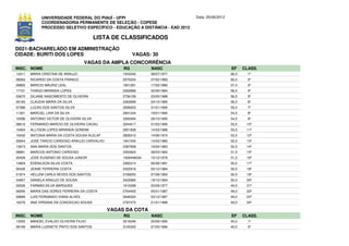 UNIVERSIDADE FEDERAL DO PIAUÍ - UFPI                             Data: 25/06/2012
              COORDENADORIA PERMANENTE DE SELEÇÃO - COPESE
              PROCESSO SELETIVO ESPECÍFICO - EDUCAÇÃO A DISTÂNCIA - EAD 2012

                                           LISTA DE CLASSIFICADOS
D021-BACHARELADO EM ADMINISTRAÇÃO
CIDADE: BURITI DOS LOPES                                 VAGAS: 30
                                    VAGAS DA AMPLA CONCORRÊNCIA
INSC. NOME                                          RG           NASC                             EF     CLASS.
14311   MARIA CRISTINA DE ARAUJO                    1543340      08/07/1977                       66,5     1º
08263   RICARDO DA COSTA FRANCO                     2070234      27/02/1983                       60,0     2º
09805   MARCIO MAURIZ LEAL                          1651291      17/02/1980                       57,5     3º
17101   THIAGO MIRANDA LOPES                        2262666      02/09/1984                       56,5     4º
03670   DILIANE NASCIMENTO DE OLIVEIRA              2756159      23/05/1988                       56,5     5º
00183   CLAUDIA MARIA DA SILVA                      2363699      24/10/1985                       56,5     6º
07396   LUCAS DOS SANTOS SILVA                      3599203      31/01/1995                       55,0     7º
11301   MARCIEL LIRA DA SILVA                       2901244      19/01/1990                       54,5     8º
10096   ANTONIO VICTOR DE OLIVEIRA SILVA            3393494      29/10/1995                       54,5     9º
08610   FERNANDO MARCIO DE OLIVEIRA CACAU           3244417      01/03/1990                       53,5    10º
10464   ALLYSON LOPES MIRANDA GONDIM                2651838      14/03/1986                       53,5    11º
16432   ANTONIA MARIA DA COSTA SOUSA ALELAF         2826312      14/06/1974                       53,5    12º
05944   JOSE TARCIO CARDOSO ARAUJO CARVALHO         1941540      14/03/1980                       52,5    13º
13973   ANA MARIA DOS SANTOS                        2387958      19/04/1983                       52,5    14º
08891   MARCOS ANTONIO CARDOSO                      3352624      28/03/1993                       51,5    15º
20428   JOSE EUGENIO DE SOUSA JUNIOR                1000446034   15/12/1978                       51,5    16º
14904   EDENILSON SILVA COSTA                       3360314      06/08/1991                       50,5    17º
00426   JEANE FERREIRA COSTA                        2322916      05/12/1984                       50,5    18º
01874   HELLEM CARLA NEVES DOS SANTOS               3169255      07/08/1993                       50,5    19º
04957   DANIELA ARAUJO DE SOUSA                     3422990      18/10/1994                       50,0    20º
00026   FARMAN SILVA MARQUES                        1615098      23/09/1977                       49,5    21º
09290   MARIA DAS DORES FERREIRA DA COSTA           2764455      05/01/1987                       49,0    22º
09889   LUIS FERNANDO VIANA ALVES                   2648324      03/12/1987                       49,0    23º
16276   ANA VIRGINIA DA CONCEICAO SOUSA             2787470      21/01/1988                       49,0    24º

                                               VAGAS DA COTA
INSC. NOME                                          RG           NASC                             EF     CLASS.
13055   MANOEL EVALDO OLIVEIRA FILHO                3016046      20/09/1990                       45,0     1º
09169   MARIA LUZINETE PINTO DOS SANTOS             3105322      27/05/1986                       45,0     2º
 