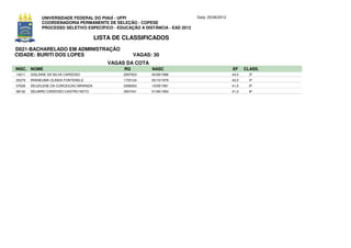 UNIVERSIDADE FEDERAL DO PIAUÍ - UFPI                             Data: 25/06/2012
             COORDENADORIA PERMANENTE DE SELEÇÃO - COPESE
             PROCESSO SELETIVO ESPECÍFICO - EDUCAÇÃO A DISTÂNCIA - EAD 2012

                                         LISTA DE CLASSIFICADOS
D021-BACHARELADO EM ADMINISTRAÇÃO
CIDADE: BURITI DOS LOPES                               VAGAS: 30
                                             VAGAS DA COTA
INSC. NOME                                        RG         NASC                                EF     CLASS.
14011   GISLAINE DA SILVA CARDOSO                 2097523    04/09/1986                          44,0     3º
05379   IRISNEUMA OLINDA FONTENELE                1725124    05/10/1979                          43,5     4º
07639   DEUZILENE DA CONCEICAO MIRANDA            3398303    10/09/1991                          41,5     5º
08142   DELMIRO CARDOSO CASTRO NETO               3557441    01/06/1993                          41,0     6º
 