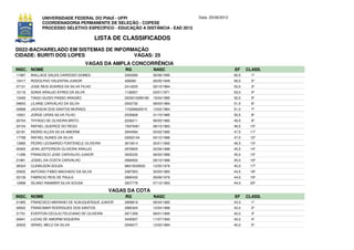 UNIVERSIDADE FEDERAL DO PIAUÍ - UFPI                                 Data: 25/06/2012
             COORDENADORIA PERMANENTE DE SELEÇÃO - COPESE
             PROCESSO SELETIVO ESPECÍFICO - EDUCAÇÃO A DISTÂNCIA - EAD 2012

                                          LISTA DE CLASSIFICADOS
D022-BACHARELADO EM SISTEMAS DE INFORMAÇÃO
CIDADE: BURITI DOS LOPES              VAGAS: 25
                                      VAGAS DA AMPLA CONCORRÊNCIA
INSC. NOME                                           RG              NASC                            EF     CLASS.
11997   WALLACE SALES CARDOSO GOMES                  3302585         30/06/1995                      60,5     1º
10417   RODOLPHO VALENTINI JUNIOR                    426060          26/05/1949                      56,0     2º
07121   JOSE REIS SOARES DA SILVA FILHO              2414225         20/10/1984                      53,5     3º
10116   SONIA ARAUJO AYRES DA SILVA                  1136207         23/01/1971                      53,0     4º
13493   TIAGO GUIDO PASSO ARAGÃO                     2003010290180   15/04/1985                      52,0     5º
09653   LILIANE CARVALHO DA SILVA                    2543730         08/03/1984                      51,5     6º
00898   JACKSON DOS SANTOS MORAES                    173289620015    13/02/1984                      51,0     7º
10931   JORGE URIAS SILVA FILHO                      2535828         31/10/1985                      50,5     8º
20704   THYAGO DE OLIVEIRA BRITO                     2236211         06/05/1982                      49,5     9º
03154   RAFAEL QUEIROZ DO REGO                       15974081        08/10/1983                      48,5    10º
02181   INGRID ALLEN SILVA AMORIM                    2644584         05/02/1985                      47,5    11º
17768   RAFAEL NUNES DA SILVA                        02932144        04/12/1986                      47,0    12º
13965   PEDRO LEONARDO FONTENELE OLIVEIRA            3610614         30/01/1992                      46,5    13º
00925   JEAN JEFFERSON OLIVEIRA ARAUJO               2976605         22/06/1988                      45,5    14º
11288   FRANCISCO JOSE CARVALHO JUNIOR               3005232         08/02/1989                      45,0    15º
01981   JOSIEL DA COSTA CARVALHO                     2680832         28/10/1986                      45,0    16º
08324   CLEMILSON SOUZA                              98010035932     12/05/1976                      45,0    17º
05835   ANTONIO FABIO MACHADO DA SILVA               2387953         30/05/1983                      44,5    18º
03139   FABRICIO REIS DE PAULA                       2895430         29/06/1976                      44,0    19º
12898   ISLANO RAMABIR SILVA SOUSA                   3207778         07/12/1993                      44,0    20º

                                                VAGAS DA COTA
INSC. NOME                                           RG              NASC                            EF     CLASS.
01965   FRANCISCO MARIANO DE ALBUQUERQUE JUNIOR      2699819         06/04/1985                      43,0     1º
09502   FRANCIMAR RODRIGUES DOS SANTOS               2985304         12/04/1989                      42,0     2º
01791   EVERTON CECILIO FELICIANO DE OLIVEIRA        2671359         08/01/1990                      42,0     3º
09941   LUCAS DE AMORIM SIQUEIRA                     3405937         11/07/1993                      40,0     4º
20633   ISRAEL MELO DA SILVA                         2546077         12/02/1984                      40,0     5º
 