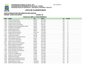 UNIVERSIDADE FEDERAL DO PIAUÍ - UFPI                             Data: 25/06/2012
             COORDENADORIA PERMANENTE DE SELEÇÃO - COPESE
             PROCESSO SELETIVO ESPECÍFICO - EDUCAÇÃO A DISTÂNCIA - EAD 2012

                                          LISTA DE CLASSIFICADOS
D033-LICENCIATURA EM CIÊNCIAS BIOLÓGICAS
CIDADE: CANTO DO BURITI                 VAGAS: 50
                                     VAGAS DA AMPLA CONCORRÊNCIA
INSC. NOME                                        RG           NASC                              EF     CLASS.
17893   THYAGO ALVES FEITOSA                      2453876      20/02/1988                        60,5     1º
10854   FLAVIO DE SOUSA SANTOS                    3613273      06/12/1995                        56,5     2º
12302   CRISTINA DA SILVA SANTOS                  3245462      26/01/1991                        50,5     3º
13356   TACIANO JOSÉ DA SILVA MACIEL              1921254      28/02/1981                        49,0     4º
13633   FRANCISCO DAS CHAGAS BARBOSA JUNIOR       3408744      27/04/1995                        49,0     5º
17218   ELIZANGELA LEAO MENDES                    2105565      13/08/1981                        48,5     6º
00378   JANAINA ARAUJO BRITO                      3521043      04/06/1994                        48,0     7º
06844   NAYANE RIBEIRO FONTES                     2092087      28/03/1982                        48,0     8º
17142   REJANE SANTOS CARVALHO                    1267511532   31/07/1980                        47,0     9º
17440   YASMIM LUSTOSA SANTOS                     3134556      24/09/1993                        46,5    10º
00387   JULIANA ARAUJO BRITO                      3521058      04/06/1994                        45,0    11º
11640   NUBIA LAFAETH DE ANDRADE MATOS            3317408      06/10/1994                        45,0    12º
10463   THAYS PEREIRA DE SOUSA                    3521261      04/12/1993                        44,0    13º
15899   LUMA PATRICIA VIEIRA REGO                 3618347      10/09/1994                        44,0    14º
08427   JESSICA DA SILVA BORGES                   2993847      08/08/1988                        44,0    15º
09071   MARIA LUCIENE DA COSTA BORGES             3139256      30/11/1992                        43,5    16º
17363   MAURA PIAUILINO DOS SANTOS                2841049      22/10/1990                        43,5    17º
13625   NADYA BARBOSA DE SOUSA                    3525075      06/01/1994                        43,5    18º
11712   ANDREIA FABRICIA DA CONCEICAO             3554935      27/06/1996                        43,5    19º
02369   MARIA APARECIDA SOUSA LEAL                2605517      15/09/1985                        43,0    20º
15978   SAHJA CRISTYNNA DA CONCEICAO              3178762      30/03/1991                        43,0    21º
15777   REJANE DE SANTANA                         1489453      01/09/1975                        43,0    22º
17806   LAYZZY DE SA CABEDO SILVA                 2462688      16/09/1986                        42,5    23º
09657   SIMONE DE JESUS OLIVEIRA                  2471902      07/02/1986                        42,5    24º
15825   DILMA ALVES DE SOUSA                      2311754      13/02/1982                        42,5    25º
05538   ROBERALDA FERREIRADOS SANTOS              2199269      08/07/1982                        42,0    26º
03342   MARIA GABRIELA PEREIRA DA SILVA           2463583      17/07/1987                        42,0    27º
14406   RIMIE BRAGA DE OLIVEIRA                   1210641828   27/05/1985                        42,0    28º
00188   MARCIA FERNANDA GOMES PIAUI               1402798148   21/02/1986                        42,0    29º
 