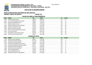UNIVERSIDADE FEDERAL DO PIAUÍ - UFPI                             Data: 25/06/2012
             COORDENADORIA PERMANENTE DE SELEÇÃO - COPESE
             PROCESSO SELETIVO ESPECÍFICO - EDUCAÇÃO A DISTÂNCIA - EAD 2012

                                         LISTA DE CLASSIFICADOS
D033-LICENCIATURA EM CIÊNCIAS BIOLÓGICAS
CIDADE: CANTO DO BURITI                 VAGAS: 50
                                    VAGAS DA AMPLA CONCORRÊNCIA
INSC. NOME                                         RG         NASC                               EF     CLASS.
18558   LENNYSE ROCHA ALVES                        2202226    06/06/1981                         41,5    30º
03671   TALYTA RAISSA BESERRA DE SOUSA             2886361    07/06/1990                         40,5    31º
04955   AMANTINA FERNANDES ALVES                   1242805    12/04/1974                         40,5    32º
15717   ADRIANA NUNES DA SILVA                     3262581    27/03/1992                         40,5    33º
11887   EDNEIA PALADINO DA SILVA MOREIRA           2144190    15/12/1983                         40,0    34º
03903   ALANE DA CONCEICAO SILVA                   3207466    09/05/1991                         40,0    35º
13850   DANIELA VIEIRA DE HOLANDA                  3371084    08/11/1993                         40,0    36º
12259   MARIA THEREZA MIRANDA CAVALCANTE           3266463    02/03/1994                         40,0    37º
04168   NYVIA SILVA SOUSA                          3504014    20/07/1994                         39,5    38º
11763   ANA MARIA DA COSTA CAVALCANTE              2266449    27/11/1980                         39,5    39º
00878   THALLES WILTON CHAVES SILVA                3013071    18/05/1988                         39,5    40º

                                              VAGAS DA COTA
INSC. NOME                                         RG         NASC                               EF     CLASS.
11456   MIRTES DA SILVA ANDRADE                    3459541    17/03/1992                         39,0     1º
09624   JACQUELINE SANTOS BATISTA                  50311018   31/08/1988                         38,5     2º
16023   EVANIA DOS SANTOS PEREIRA                  2916495    24/11/1988                         38,0     3º
19919   ANA CAROLINA BARBOSA DOS SANTOS            3694369    20/02/1995                         35,5     4º
14786   AURISLENE PINHEIRO NUNES DE ALMEIDA        2463117    17/09/1985                         35,5     5º
11558   EDILANDIA RODRIGUES MENDES                 2315115    30/08/1984                         34,5     6º
16890   CRISTOVAO DA SILVA SANTOS                  2771863    21/05/1986                         34,0     7º
04048   NEIVA CRISPIM MIRANDA                      2150379    30/12/1983                         33,5     8º
12124   SHEILA BARBOSA DA SILVA                    2410475    26/11/1984                         33,0     9º
09658   RAIMUNDA PEREIRA DO NASCIMENTO             2729084    31/08/1986                         32,5    10º
 