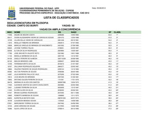 UNIVERSIDADE FEDERAL DO PIAUÍ - UFPI                             Data: 25/06/2012
              COORDENADORIA PERMANENTE DE SELEÇÃO - COPESE
              PROCESSO SELETIVO ESPECÍFICO - EDUCAÇÃO A DISTÂNCIA - EAD 2012

                                           LISTA DE CLASSIFICADOS
D034-LICENCIATURA EM FILOSOFIA
CIDADE: CANTO DO BURITI                                   VAGAS: 50
                                      VAGAS DA AMPLA CONCORRÊNCIA
INSC. NOME                                           RG          NASC                             EF     CLASS.
17358   DALMO DE MOURA COSTA                         2288286     10/04/1984                       64,5     1º
05417   VIVIAN ALESSANDRA VIEIRA DE CARVALHO SOUSA   2391373     12/04/1988                       57,0     2º
15729   LILLIAN KELLE VIEIRA DE CARVALHO             2061248     29/10/1981                       54,0     3º
11872   WESLLEY RIBEIRO DE MIRANDA                   2463514     07/07/1993                       53,0     4º
10836   MARCUS VINICIUS DE MIRANDA DO NASCIMENTO     2451932     27/09/1985                       52,5     5º
02620   LAYANE TORRES FIALHO                         2728051     03/05/1987                       50,5     6º
02536   ELTON DA SILVA RODRIGUES                     2924965     15/05/1987                       50,0     7º
17780   JOSE ANCHIETA VALENTE NETO                   5321960     18/01/1988                       46,5     8º
11132   MAKELLE BARBOSA DA SILVA                     3267105     12/12/1991                       46,5     9º
04156   GISELE PEREIRA DE ALMEIDA                    326712239   20/08/1980                       46,5    10º
02142   MAILDA MENESES LIMA                          2289437     28/06/1982                       45,5    11º
13726   FERNANDA BRITO DA SILVA                      2818319     21/07/1987                       45,5    12º
18767   DALCIANA RODRIGUES SIQUEIRA                  2884377     23/05/1987                       45,0    13º
16862   VALERIA PINHEIRO DE SOUZA RODRIGUES          2259124     14/12/1984                       45,0    14º
05362   AELTON PEREIRA DE SOUSA                      2458398     26/04/1985                       43,0    15º
14287   JULIA MOREIRA PAULA DO VALE                  3275206     07/03/1984                       43,0    16º
15912   LICIA MOURA DE MIRANDA                       2057330     01/09/1981                       42,5    17º
10852   ANTONIO GILSON PEREIRA DA SILVA              1721561     17/01/1976                       42,5    18º
06476   MARINALVA ALVES DOS SANTOS                   380967066   16/04/1970                       41,5    19º
17420   CLEONICE SANTOS DA COSTA CAVALCANTE          2604685     22/05/1983                       41,0    20º
13421   LUSIANE FERREIRA DA SILVA                    2602909     13/12/1987                       40,5    21º
11044   ELVIRA ALVES DA SILVA                        3236450     20/06/1991                       40,0    22º
01457   BRUNA GUARINO RODRIGUES                      2872355     08/11/1989                       39,5    23º
10883   ROBERTO BARBOSA DE SOUSA                     1268869     12/11/1972                       39,5    24º
04853   AURISTELIA BATISTA DIAS                      298781530   02/07/1974                       39,5    25º
18739   CLAUDEON MENDES SOUSA                        1723422     16/08/1980                       38,0    26º
07621   MARCINEIDE TORRES DA SILVA                   3347462     24/06/1992                       38,0    27º
15724   JEAN CARDOSO DE SOUSA                        2147904     16/08/1983                       37,5    28º
16366   GLEIA LOPES DA SILVA                         2782614     26/12/1990                       37,5    29º
 