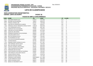 UNIVERSIDADE FEDERAL DO PIAUÍ - UFPI                                 Data: 25/06/2012
             COORDENADORIA PERMANENTE DE SELEÇÃO - COPESE
             PROCESSO SELETIVO ESPECÍFICO - EDUCAÇÃO A DISTÂNCIA - EAD 2012

                                          LISTA DE CLASSIFICADOS
D035-LICENCIATURA EM MATEMÁTICA
CIDADE: CANTO DO BURITI                                   VAGAS: 50
                                     VAGAS DA AMPLA CONCORRÊNCIA
INSC. NOME                                           RG              NASC                            EF     CLASS.
05412   ADELISMAR PEREIRA SILVA                      2378219         07/02/1986                      63,5     1º
09006   GIOVANNI FREITAS BEZERRA                     1280973         29/06/1973                      61,0     2º
05312   FRANQUE CIPRIANO LIMA                        2407207         12/09/1986                      53,5     3º
02591   JOAO BATISTA RODRIGUES DE ALMEIDA            1723572         24/06/1977                      48,0     4º
11263   FRANCISCO CARLOS TREIXEIRA DE ARAUJO COSTA   3.528.044       09/02/1955                      47,0     5º
07177   ITALO RODRIGUES DA SILVA                     3383796         28/01/1997                      47,0     6º
11244   JOSENILDE PAULO DE ALENCAR                   1572050         17/09/1974                      46,5     7º
05894   JOSELANE DA SILVEIRA MIRANDA                 2295288         30/10/1984                      46,0     8º
09465   JAQUELINE LIMA SOARES                        3445764         15/10/1991                      46,0     9º
02356   FERNANDA RODRIGUES DA SILVA BORGES           2929223         13/04/1990                      45,0    10º
01803   JOELSON DE BRITO SILVA                       3164976         23/01/1991                      44,5    11º
10020   WELTON PEREIRA DA SILVA                      2618606         10/02/1987                      43,5    12º
04289   VILANI BARBOSA DA CRUZ                       1198281         14/01/1972                      43,5    13º
20161   ATILA DA SILVA NOGUEIRA ANDRADE              3470205         03/05/1993                      43,0    14º
19307   LEIDIANA MACEDO                              2407756         08/06/1982                      41,0    15º
17479   RAIMUNDO NONATO BORGES DA SILVA              2215457         23/11/1981                      40,5    16º
08758   JOAO HENRIQUE LIMA DE SOUSA                  2306493         10/08/1985                      40,5    17º
02753   WELLYDA VERAS DE OLIVEIRA                    3371107         02/02/1994                      40,0    18º
04284   GUSTAVO TAVARES LOPES SOARES                 3262646         09/09/1992                      40,0    19º
19413   THALITA RAVENA DA SILVA SENA                 3141697         06/09/1990                      40,0    20º
06153   FRANCIANE DIAS DE SOUSA                      2423990         03/06/1984                      38,5    21º
05082   PHELIPE MACEDO DOS SANTOS FIGUEIREDO         2462650         13/05/1987                      38,0    22º
08976   JOSE RONALDO CAVALCANTE DASILVA              2742361         01/06/1987                      37,5    23º
15982   JAILSON VIEIRA DE SOUSA                      1535706         01/09/1978                      37,5    24º
12890   DENISVAN DE SOUSA VIEIRA                     3494012         17/01/1994                      36,5    25º
17880   FRANCISCO ALVES PEREIRA                      0325575220073   05/11/1989                      36,5    26º
12794   CELMA FERREIRA DE SOUSA                      2386539         30/04/1983                      34,5    27º
17254   DARCIO DE MOURA COSTA                        2646912         25/06/1981                      34,0    28º
17183   MANOEL DO NASCIMENTO SILVA                   2436812         06/06/1981                      33,5    29º
 