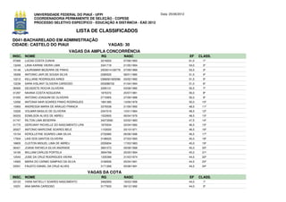 UNIVERSIDADE FEDERAL DO PIAUÍ - UFPI                               Data: 25/06/2012
              COORDENADORIA PERMANENTE DE SELEÇÃO - COPESE
              PROCESSO SELETIVO ESPECÍFICO - EDUCAÇÃO A DISTÂNCIA - EAD 2012

                                          LISTA DE CLASSIFICADOS
D041-BACHARELADO EM ADMINISTRAÇÃO
CIDADE: CASTELO DO PIAUI                                 VAGAS: 30
                                      VAGAS DA AMPLA CONCORRÊNCIA
INSC. NOME                                          RG              NASC                            EF     CLASS.
07260   LUCAS COSTA CUNHA                           3219202         07/06/1993                      61,0     1º
13249   LANA KARINE VIEIRA LIMA                     3341718         21/05/1994                      54,0     2º
10146   LAURISMAR BEZERRA DE PINHO                  2003014128778   07/09/1989                      53,5     3º
18356   ANTONIO JAIR DE SOUSA SILVA                 2285520         08/01/1985                      51,5     4º
10212   KELLIANE RODRIGUES AIRES                    0366061920096   03/02/1992                      51,5     5º
12239   SARA KISLANY OLIVEIRA CARDOSO               003288702       01/04/1994                      51,0     6º
06560   DEUSDETE ROCHA OLIVEIRA                     2295131         03/08/1985                      50,5     7º
01297   NAIANA COSTA NOGUEIRA                       1870372         20/07/1981                      50,0     8º
01055   ANTONIO JOAQUIM DE OLIVEIRA                 2715955         27/08/1988                      50,0     9º
12292   ANTONIA NAIR SOARES PINHO RODRIGUES         1891385         13/06/1978                      50,0    10º
15993   ANDRESSA MARIA DE ARAUJO FRANCA             3376538         21/09/1992                      48,5    11º
10220   VOLMAR BASILIO DE OLIVEIRA                  2347019         10/01/1984                      48,5    12º
00233   EDMILSON ALVES DE ABREU                     1522600         06/04/1976                      48,5    13º
01747   RILTON LIMA BESERRA                         34273590        03/02/1983                      47,5    14º
01770   GERCIANY RICHELLE DO NASCIMENTO LIRA        1870534         22/04/1982                      46,5    15º
20027   ANTONIO MARCONE SOARES BELE                 1153020         20/10/1971                      46,5    16º
15154   KEROLLEYNE SOARES LIMA SILVA                2732995         06/08/1996                      46,5    17º
17504   LAIS DOS SANTOS OLIVEIRA                    3198525         27/03/1993                      45,0    18º
18805   CLEITON MIGUEL LIMA DE ABREU                2255834         17/03/1983                      45,0    19º
06421   JOANA RAFAELA SILVA ANDRADE                 3691073         09/08/1998                      45,0    20º
16190   WILLIAM CARLOS PORTELA                      3694768         25/05/1994                      45,0    21º
12543   JOSE DA CRUZ RODRIGUES VIEIRA               1335399         31/03/1974                      44,5    22º
14565   MARIA DO CARMO SAMPAIO DA SILVA             3189506         05/04/1991                      44,5    23º
03551   FAUSTO DANIEL DA CRUZ ALVES                 3171268         05/08/1991                      44,5    24º

                                               VAGAS DA COTA
INSC. NOME                                          RG              NASC                            EF     CLASS.
03123   YARA NATIELLY SOARES NASCIMENTO             3462959         18/03/1996                      44,0     1º
10231   ANA MARIA CARDOSO                           3177633         09/12/1992                      44,0     2º
 