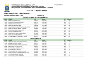 UNIVERSIDADE FEDERAL DO PIAUÍ - UFPI                             Data: 25/06/2012
             COORDENADORIA PERMANENTE DE SELEÇÃO - COPESE
             PROCESSO SELETIVO ESPECÍFICO - EDUCAÇÃO A DISTÂNCIA - EAD 2012

                                        LISTA DE CLASSIFICADOS
D044-LICENCIATURA EM MATEMÁTICA
CIDADE: CASTELO DO PIAUI                                  VAGAS: 50
                                     VAGAS DA AMPLA CONCORRÊNCIA
INSC. NOME                                           RG         NASC                             EF     CLASS.
20545   EANES ALVES NOGUEIRA                         2306044    16/05/1985                       42,0    30º
12583   VALDERIO OLIVEIRA RODRIGUES                  3166772    27/09/1992                       42,0    31º
18670   WILSON DE OLIVEIRA ROSA                      1520261    01/10/1976                       41,5    32º
19062   FRANCISCO ANTONIO LIMA                       2344186    10/12/1984                       41,5    33º
15548   FRANCISCO LUAN CEZAR RODRIGUES MARTINS       3577357    11/07/1994                       41,5    34º
06747   FRANCISCO WEYNE MIGUEL TEIXEIRA              3153903    17/09/1991                       41,5    35º
13483   MARIA HILDA DA SILVA MONTEIRO                2707067    16/03/1988                       41,0    36º
12050   ADRIANO SOARES BEZERRA                       2872249    24/12/1989                       41,0    37º
10272   FRANCISCO DE ASSIS SOARES MONTE              2313379    18/05/1982                       40,5    38º
16250   WILKILSON CHAVES MORORO                      2178786    15/10/1983                       40,5    39º
15016   NOELIA FRANCISCA OLIVEIRA DE SOUSA           3431197    15/08/1995                       40,0    40º

                                                VAGAS DA COTA
INSC. NOME                                           RG         NASC                             EF     CLASS.
01083   CARLA VALERIA CAVALCANTE DE SOUSA            3340271    15/04/1994                       40,0     1º
17368   JAILANE FREITA DE ARAUJO                     3134157    14/03/1987                       38,5     2º
10641   BRUNA MARIA DOS SANTOS DE OLIVEIRA           3206889    15/07/1991                       38,0     3º
09058   MARIA LAIZE COSTA FREITAS                    3340221    25/09/1993                       38,0     4º
17575   PEDRO NOELIO DE BRITO ALVES                  3430673    30/03/1993                       37,5     5º
18264   RUTH SANTOS DE MACEDO                        3613165    16/01/1995                       37,5     6º
06860   FRANCISCO JORGE DA SILVA MIRANDA             3195092    03/09/1992                       37,0     7º
05761   FRANCISCO GLEILSON RODRIGUES DA SILVA        2843800    20/10/1989                       36,5     8º
18441   FRANCISCO RUAN DE OLIVEIRA                   2405841    23/04/1991                       36,5     9º
03244   ANTONIO CRUZ DA SILVA AMORIM                 2843804    14/02/1988                       36,5    10º
 