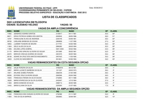 UNIVERSIDADE FEDERAL DO PIAUÍ - UFPI                             Data: 25/06/2012
              COORDENADORIA PERMANENTE DE SELEÇÃO - COPESE
              PROCESSO SELETIVO ESPECÍFICO - EDUCAÇÃO A DISTÂNCIA - EAD 2012

                                          LISTA DE CLASSIFICADOS
D051-LICENCIATURA EM FILOSOFIA
CIDADE: ELESBAO VELOSO                                 VAGAS: 50
                                     VAGAS DA AMPLA CONCORRÊNCIA
INSC. NOME                                        RG          NASC                                EF     CLASS.
17932   GENERICE SOARES SANTOS                    2125917     04/11/1981                          30,5    30º
06571   ERICA PATRICIA GOMES DOS SANTOS           2630632     28/05/1986                          28,5    31º
10787   FRANCILENE ALVES DE ANDRADE               2240749     03/06/1981                          28,5    32º
09725   CARLIANE BARBOSA DE SOUSA                 2869858     11/07/1990                          27,0    33º
18504   LUZIMAR TEIXEIRA DE MOURA                 2177757     04/02/1980                          26,5    34º
11804   SIELE ALVES DA SILVA                      2990282     29/03/1994                          25,5    35º
11859   EDLANE LOPES SOBRAL                       529114094   05/02/1992                          24,0    36º
21170   MARIA DAS GRACAS OLIVEIRA DE SOUSA        2613385     06/02/1981                          22,5    37º
20370   MARCOS VINICIUS SOARES DE SOUSA           2301670     06/05/1984                          35,0    38º
09138   GEANE DA CRUZ DOS SANTOS NASCIMENTO       3457423     11/03/1995                          35,0    39º
18503   CLOVIS DO NASCIMENTO                      3614631     04/06/1994                          33,0    40º

                        VAGAS REMANESCENTES DA COTA SEGUNDA OPCAO
INSC. NOME                                        RG          NASC                                EF     CLASS.
09532   GALBI PEREIRA DA SILVA                    47562578    06/12/1981                          29,5     1º
13857   MARIA LUCINETE BARBOSA DA SILVA           1911227     29/03/1973                          29,0     2º
14671   ARLIANE GOMES PEREIRA                     3382449     21/04/1995                          29,0     3º
00556   EDYENE CRUZ OLIVEIRA SOUSA                2945596     05/04/1992                          28,5     4º
15203   FRANCISCO RENAN DA SILVA SOUSA            2732860     30/11/1988                          28,0     5º
18229   MARIA APARECIDA DA SILVA OLIVEIRA         2433497     12/10/1984                          27,0     6º
11833   MARIA EDINEIDE DA SILVA                   2386713     30/05/1985                          20,5     7º
14443   MARIA ELIANA DA SILVA                     2225064     31/07/1983                          17,5     8º

                       VAGAS REMANESCENTES DA AMPLA SEGUNDA OPÇÃO
INSC. NOME                                        RG          NASC                                EF     CLASS.
11020   FRANCISCA DAS CHAGAS OLIVEIRA DE SOUSA    2792386     21/11/1987                          33,0     9º
11854   TAIS DA SILVA BARROS                      3002863     30/09/1991                          32,5    10º
 
