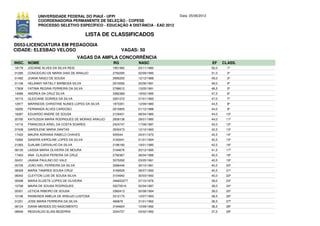UNIVERSIDADE FEDERAL DO PIAUÍ - UFPI                             Data: 25/06/2012
             COORDENADORIA PERMANENTE DE SELEÇÃO - COPESE
             PROCESSO SELETIVO ESPECÍFICO - EDUCAÇÃO A DISTÂNCIA - EAD 2012

                                          LISTA DE CLASSIFICADOS
D053-LICENCIATURA EM PEDAGOGIA
CIDADE: ELESBAO VELOSO                                    VAGAS: 50
                                      VAGAS DA AMPLA CONCORRÊNCIA
INSC. NOME                                           RG          NASC                            EF     CLASS.
18179   JOCIANE ALVES DA SILVA REIS                  1951582     23/11/1980                      52,0     1º
01285   CONCEICAO DE MARIA DIAS DE ARAUJO            2792295     02/09/1990                      51,0     2º
01492   JOANA NASCI DE SOUSA                         2995205     12/12/1988                      49,0     3º
01106   HELANNY NATIELY BARBOSA SILVA                2915056     25/06/1991                      49,0     4º
17608   FATIMA REGINA FERREIRA DA SILVA              2788612     13/05/1991                      48,5     5º
14086   ANDREA DA CRUZ SILVA                         3382389     19/02/1995                      47,5     6º
16715   GLEICIANE SOARES DA SILVA                    3261072     31/01/1993                      47,0     7º
12977   MARINEIDE CHRISTINE NUNES LOPES DA SILVA     1973351     12/09/1980                      44,5     8º
18292   FERNANDA ALVES CARDOSO                       2615805     01/12/1988                      44,0     9º
18387   EDUARDO ANDRE DE SOUSA                       2129431     08/04/1980                      44,0    10º
20795   KATIUSSIA MARIA RODRIGUES DE MORAIS ARAUJO   2608138     29/01/1985                      44,0    11º
14716   FRANCISCA ARIEL DA COSTA SOARES              2424747     17/08/1987                      43,0    12º
07438   GARDILENE MARIA DANTAS                       3500473     12/10/1993                      42,5    13º
17422   MAURA ADRIANA RABELO CHAVES                  935544      24/01/1970                      42,5    14º
15992   SANDRA KAROLINE LOPES DA SILVA               3183041     01/01/1994                      42,5    15º
21083   DJALMA CARVALHO DA SILVA                     2186180     19/01/1980                      42,5    16º
08130   LAISSA MARIA OLIVEIRA DE MOURA               3184676     20/12/1995                      41,5    17º
17463   ANA CLAUDIA PEREIRA DA CRUZ                  2792367     28/04/1988                      40,5    18º
02431   JAIANA PAULINO DO VALE                       3070292     03/05/1991                      40,5    19º
05706   JOAO NIEL FERREIRA DA SILVA                  3286449     30/10/1991                      40,5    20º
08328   MARIA TAMIRES SOUSA CRUZ                     3169529     06/07/1992                      40,5    21º
08342   CLEYTON LUIS DE SOUSA SILVA                  3154942     30/03/1992                      40,0    22º
05098   MARIA ELIZETE LOPES DE OLIVEIRA              346653277   07/10/1976                      39,0    23º
10798   MAIRA DE SOUSA RODRIGUES                     50270516    02/04/1987                      39,0    24º
05301   LETICIA RIBEIRO DE SOUSA                     3382413     02/08/1994                      39,0    25º
10196   RAIMUNDA AMELIA DE ARAUJO LUSTOSA            3312175     10/07/1993                      38,5    26º
01251   JOSE MARIA FERREIRA DA SILVA                 466878      31/01/1962                      38,5    27º
08124   DIANA MENDES DO NASCIMENTO                   3184604     10/09/1992                      38,5    28º
08946   REGIVALDO ELIAS BEZERRA                      3244727     03/02/1992                      37,5    29º
 