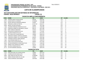 UNIVERSIDADE FEDERAL DO PIAUÍ - UFPI                             Data: 25/06/2012
             COORDENADORIA PERMANENTE DE SELEÇÃO - COPESE
             PROCESSO SELETIVO ESPECÍFICO - EDUCAÇÃO A DISTÂNCIA - EAD 2012

                                           LISTA DE CLASSIFICADOS
D013-BACHARELADO EM SISTEMAS DE INFORMAÇÃO
CIDADE: AGUA BRANCA                   VAGAS: 25
                                     VAGAS DA AMPLA CONCORRÊNCIA
INSC. NOME                                          RG           NASC                            EF     CLASS.
19098   RODRIGO JERRY DE DEUS SOUSA                 2302789      28/03/1987                      73,0     1º
00010   ELENICE MONTE ALVARENGA                     427396268    18/03/1988                      73,0     2º
04291   DEYNE CAROLINE CERQUEIRA BARBOSA            2128445      14/10/1980                      67,0     3º
02220   FRANCISCO JORGE DE FREITAS                  0317811941   03/02/1971                      66,0     4º
00406   BRUNO LUSTOSA DE MOURA                      1672004      18/01/1980                      63,0     5º
11622   LEONIDAS FRANCISCO PEREIRA DA SILVA         2209109      12/03/1986                      62,0     6º
10077   FRANCISCO GOMES DO NASCIMENTO JÚNIOR        2091216      03/01/1986                      61,5     7º
19801   MARY GOMES DE MEDEIROS                      1874243      06/01/1978                      61,0     8º
07612   ARIOSVALDO EVANGELISTA SILVA                1969432      17/10/1981                      60,0     9º
15288   LUCIANA EVANGELISTA SILVA                   1409675      29/12/1975                      59,0    10º
16436   NEY CARLOS DE OLIVEIRA MARTINS              1602928      06/09/1978                      58,5    11º
01183   FRANCISCO HONEIDY CARVALHO AZEVEDO          1714499      20/03/1979                      57,0    12º
18896   FRANCISCO HERBERT DE OLIVEIRA SEABRA        2364918      22/02/1986                      56,5    13º
14778   FERNANDO GERSON LIBANIO MENDES              2613301      20/05/1989                      55,5    14º
15263   GILDA REGINA NUNES DA LUZ                   1377441      10/02/1974                      55,5    15º
01919   ICARO CAIO DE SOUSA MACHADO                 3063805      02/12/1992                      54,0    16º
06495   ANTONIO BERNARDO DE SENA ROSA FILHO         679116       16/08/1964                      53,5    17º
21238   RAMON VITOR CARDOSO DE ABREU                3164154      01/01/1995                      53,5    18º
00820   WILFRED FERREIRA BATISTA                    1409377      20/08/1976                      53,0    19º
00119   ALTEVIR FERREIRA CARVALHO                   1475460      09/04/1978                      53,0    20º

                                               VAGAS DA COTA
INSC. NOME                                          RG           NASC                            EF     CLASS.
19776   SHERLANE SUZEL DE OLIVEIRA SOUSA            1332962      06/07/1973                      53,0     1º
12947   LUCIANA ALVES DE SOUSA LEITE                1956890      25/11/1981                      52,0     2º
04583   JOSE JORGE DA CRUZ DE JESUS                 0379963809   20/04/1974                      52,0     3º
15243   ISABELA REGINA NUNES DA LUZ LIMA            3493280      13/09/1993                      50,5     4º
18459   CARLOS HENRIQUE LIMA SOARES                 339193335    04/04/1980                      48,5     5º
 