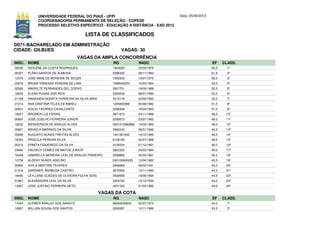 UNIVERSIDADE FEDERAL DO PIAUÍ - UFPI                                 Data: 25/06/2012
              COORDENADORIA PERMANENTE DE SELEÇÃO - COPESE
              PROCESSO SELETIVO ESPECÍFICO - EDUCAÇÃO A DISTÂNCIA - EAD 2012

                                        LISTA DE CLASSIFICADOS
D071-BACHARELADO EM ADMINISTRAÇÃO
CIDADE: GILBUES                                            VAGAS: 30
                                      VAGAS DA AMPLA CONCORRÊNCIA
INSC. NOME                                            RG              NASC                            EF     CLASS.
00330   NICILENE DA COSTA RODRIGUES                   1924605         23/02/1979                      63,5     1º
00327   PLÍNIO SANTOS DE ALMEIDA                      2286432         28/11/1984                      61,5     2º
12579   JOSE MARLOS MOREIRA DE SOUZA                  1505333         13/01/1975                      60,0     3º
20579   BRUNA VANESSA PEREIRA DE LIMA                 1599046253      14/03/1994                      53,0     4º
02265   MARIELTE FERNANDES DEL CORVO                  2647751         19/09/1988                      52,5     5º
18045   ELENA PUGAS DOS REIS                          2283236         08/01/1984                      52,5     6º
21199   RAIMUNDA NONATA FERREIRA DA SILVA MAIA        3316178         20/06/1993                      52,0     7º
21014   ANA CRISTINA TELES DE ABREU                   1245832996      05/06/1982                      51,5     8º
00631   ADILIO TAVARES CAVALCANTE                     2286494         16/04/1983                      51,5     9º
18227   WAGNER LUZ FARIAS                             2871815         03/11/1988                      48,5    10º
00897   JOSE COELHO FERREIRA JUNIOR                   2093673         23/07/1982                      48,0    11º
18232   WENDERSON DE ARAUJO ALVES                     0001015590982   14/05/1982                      48,0    12º
00821   MIKAELA MARINHO DA SILVA                      3082242         06/01/1990                      46,5    13º
05090   AUGUSTO NUNES FREITAS ALVES                   1421991845      16/12/1986                      46,5    14º
18324   PRISCILA PEREIRA SILVA                        6128195         24/07/1988                      46,5    15º
20312   ERMITA FIGUEREDO DA SILVA                     3129334         21/12/1991                      46,0    16º
03945   VALDECY GOMES DE MATOS JUNIOR                 2622322         24/03/1984                      46,0    17º
10449   GABRIELLA MOREIRA LEAL DE ARAUJO PINHEIRO     2299883         22/04/1991                      45,5    18º
12756   ALDENY NUNES ADELINO                          200102800225    10/04/1982                      45,5    19º
00865   IAVILA MARTINS TAVARES                        2848886         08/02/1991                      45,0    20º
01318   GARDNER BARBOSA CASTRO                        3672550         12/11/1984                      44,5    21º
19490   LEYLLANE GUEDES DE OLIVEIRA FOLHA GOIS        3592658         19/06/1990                      44,5    22º
01867   ALEXSANDRA LEAL DA SILVA                      3324792         10/12/1994                      44,0    23º
13967   JOSE JUSTINO FERREIRA NETO                    4231320         01/05/1982                      44,0    24º

                                                 VAGAS DA COTA
INSC. NOME                                            RG              NASC                            EF     CLASS.
17544   KLEIBER ARAUJO DOS SANOTS                     96004002835     02/07/1974                      44,0     1º
12667   WILLIAN SOUSA DOS SANTOS                      2292287         12/11/1986                      43,5     2º
 