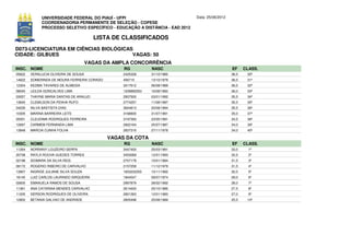 UNIVERSIDADE FEDERAL DO PIAUÍ - UFPI                             Data: 25/06/2012
              COORDENADORIA PERMANENTE DE SELEÇÃO - COPESE
              PROCESSO SELETIVO ESPECÍFICO - EDUCAÇÃO A DISTÂNCIA - EAD 2012

                                         LISTA DE CLASSIFICADOS
D073-LICENCIATURA EM CIÊNCIAS BIOLÓGICAS
CIDADE: GILBUES                         VAGAS: 50
                                      VAGAS DA AMPLA CONCORRÊNCIA
INSC. NOME                                        RG           NASC                               EF     CLASS.
05622   VERALUCIA OLIVEIRA DE SOUSA               2425328      31/10/1985                         36,5    30º
14622   SOMERINDA DE MOURA FERREIRA CORADO        456715       13/10/1979                         36,5    31º
12304   KEDMA TAVARES DE ALMEIDA                  3017612      06/08/1989                         36,5    32º
08045   LEILDA GONCALVES LIMA                     1209892553   16/08/1983                         36,0    33º
03057   THAYNE MARIA DANTAS DE ARAUJO             2937500      03/01/1992                         35,5    34º
13645   CLEMILSON DA PENHA RUFO                   2774257      11/08/1987                         35,5    35º
04230   NILVA BASTISTA DIAS                       3644813      20/08/1994                         35,5    36º
10305   MARINA BARREIRA LEITE                     3168830      31/07/1991                         35,0    37º
05551   CLEUDIMA RODRIGUES FERREIRA               3197393      23/05/1991                         34,5    38º
12697   CARMEM FERNANDA LIMA                      2822164      25/07/1987                         34,0    39º
13848   MARCIA CUNHA FOLHA                        2837316      27/11/1978                         34,0    40º

                                             VAGAS DA COTA
INSC. NOME                                        RG           NASC                               EF     CLASS.
11264   NORRANY LOUZEIRO SERPA                    3447400      25/03/1991                         33,0     1º
20738   RAYLA ROCHA GUEDES TORRES                 3453069      12/01/1993                         32,5     2º
02198   SIOMARA DA SILVA REIS                     2707179      10/01/1984                         31,5     3º
08172   ROGERIO RIBEIRO DE CARVALHO               2157258      11/12/1979                         31,5     4º
13907   INGRIDE JULIANE SILVA SOUZA               1653222255   10/11/1992                         30,5     5º
18145   LUIZ CARLOS LAURINDO SIRQUEIRA            1844547      09/07/1974                         29,0     6º
02605   EMANUELA RAMOS DE SOUSA                   2997879      28/02/1992                         28,0     7º
11361   ANA CATARINA MENDES CARVALHO              2614420      25/10/1985                         27,5     8º
11205   GERSON RODRIGUES DE OLIVEIRA              2821263      12/01/1983                         27,0     9º
12802   BETANIA GALVAO DE ANDRADE                 2805498      25/08/1989                         25,5    10º
 